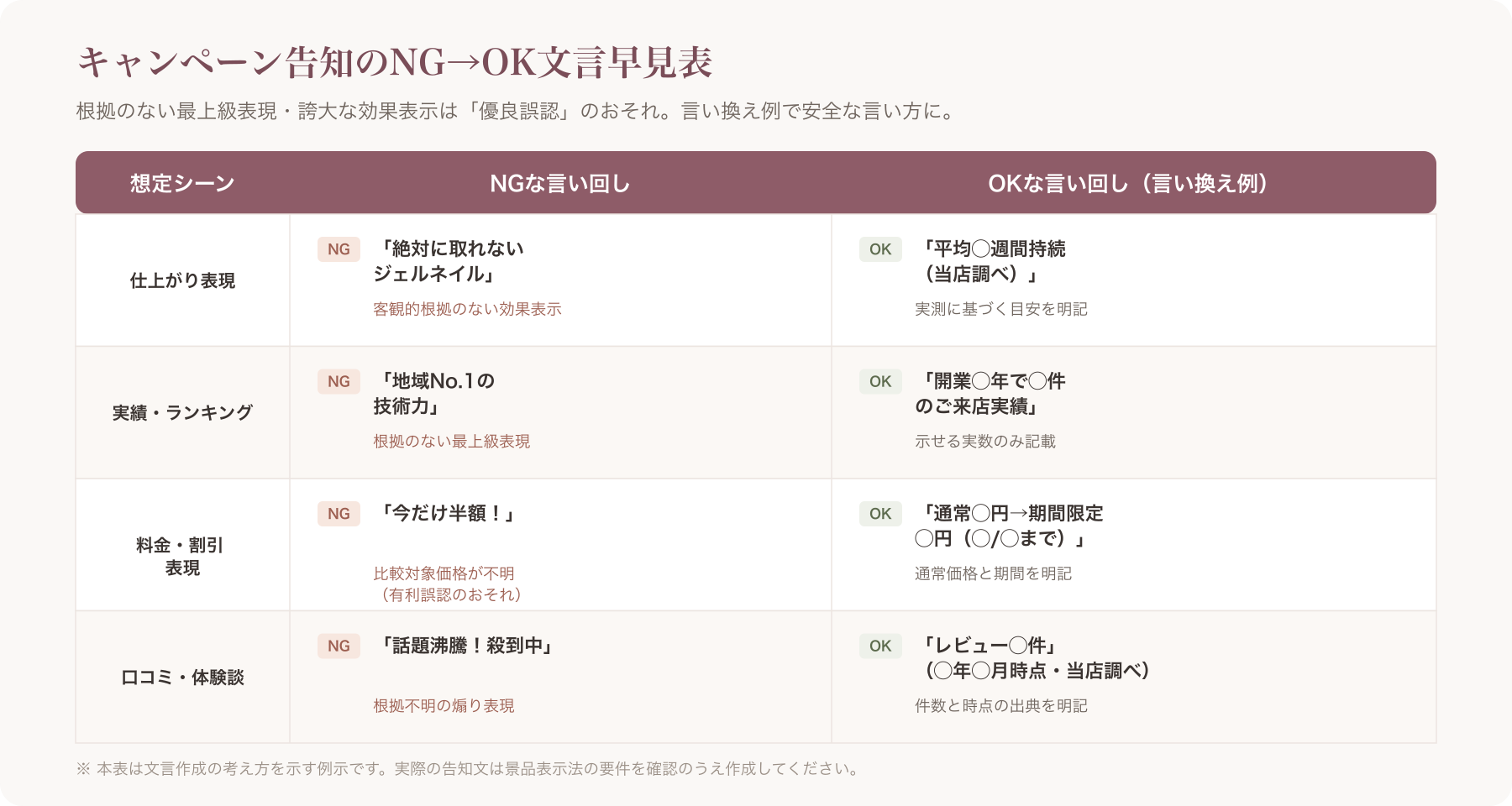 NG/OK文言対比表のイメージ
