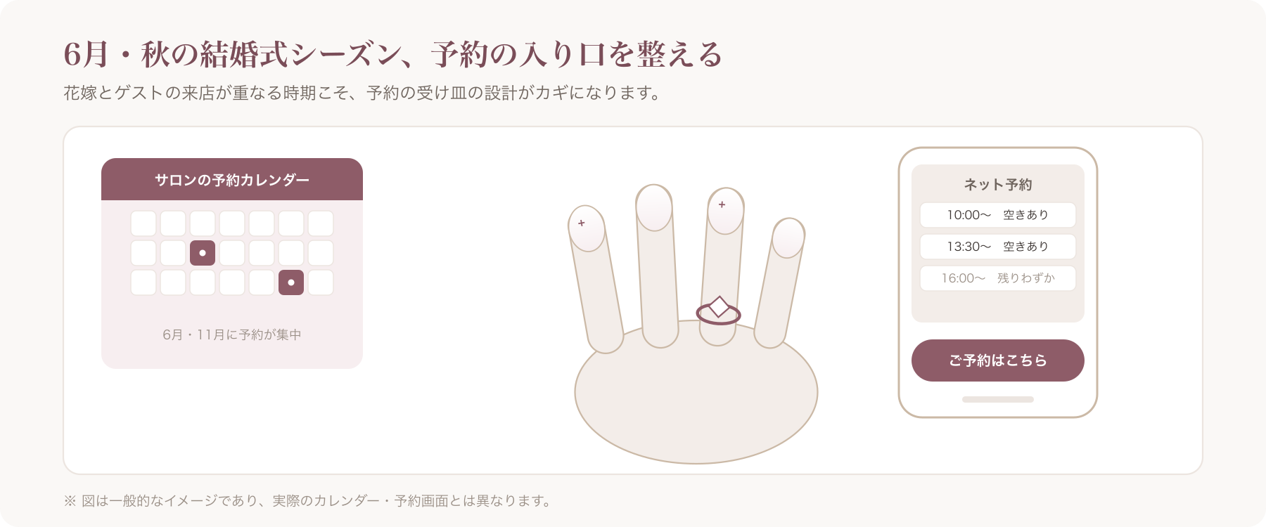 白いドレスの花嫁の手元とブライダルネイルのアップ、背景にサロンのカレンダーやスマートフォンの予約画面が見える構図の写真