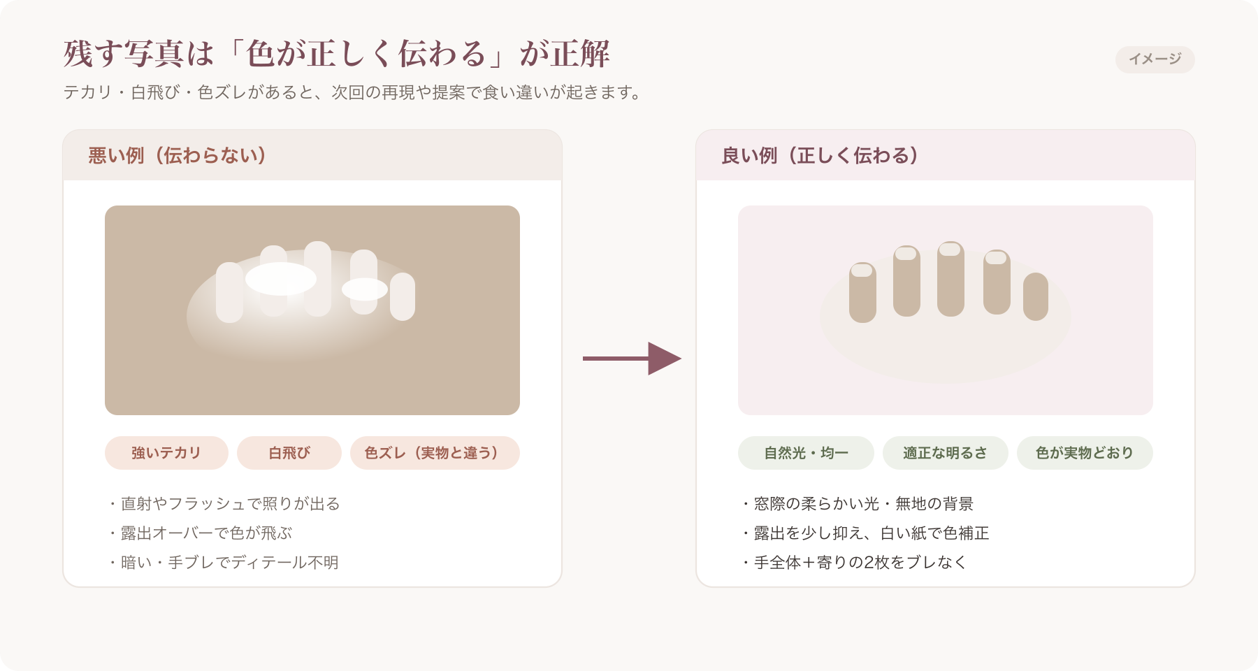 良い例と悪い例のビフォー/アフター作例(テカリ・白飛び・色ズレの比較)