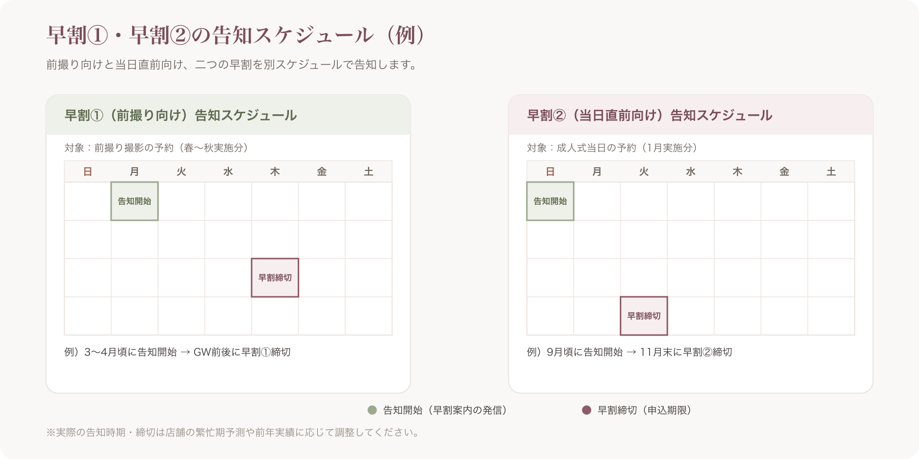 早割①(前撮り前)と早割②(当日直前)の告知スケジュールをカレンダー形式で示した図