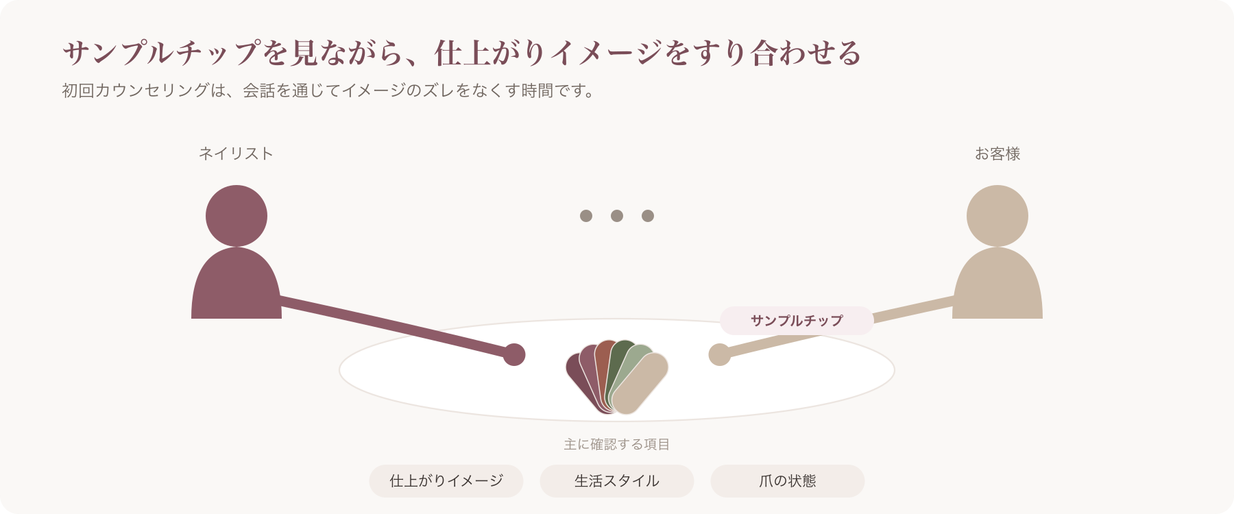 カウンセリングを行うネイリストとお客様が、サンプルチップを見ながら会話している様子