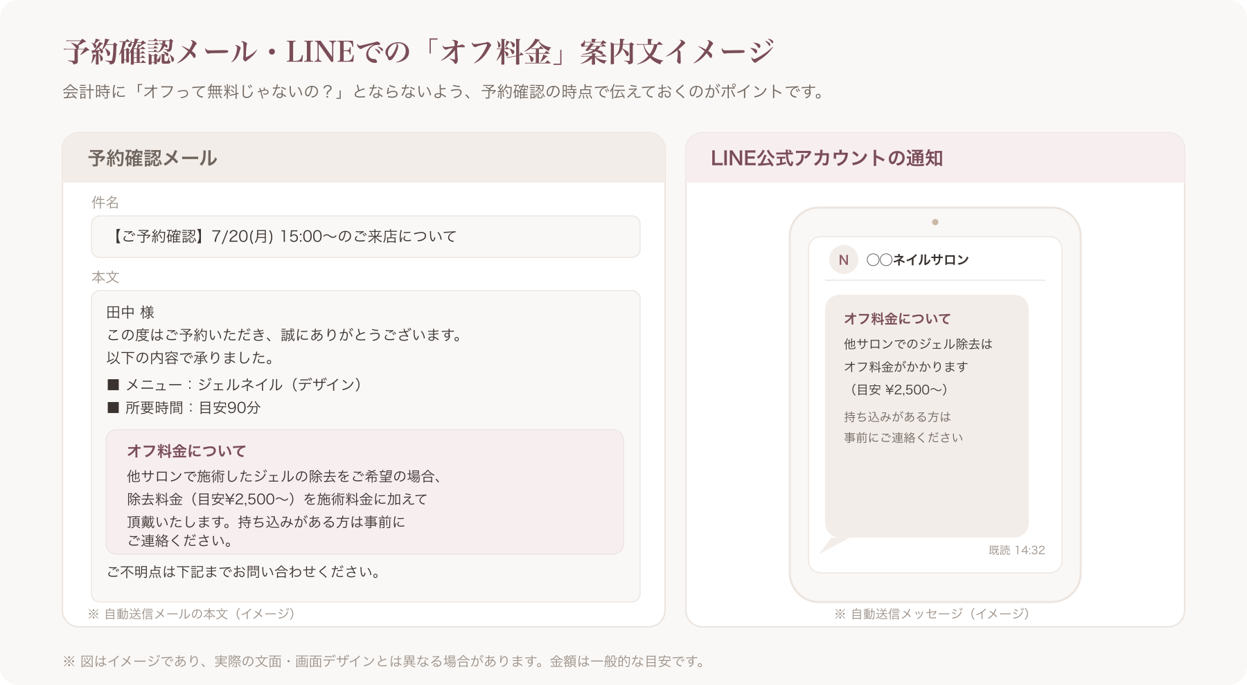 予約確認メールやLINEに表示されるオフ料金案内文のイメージ