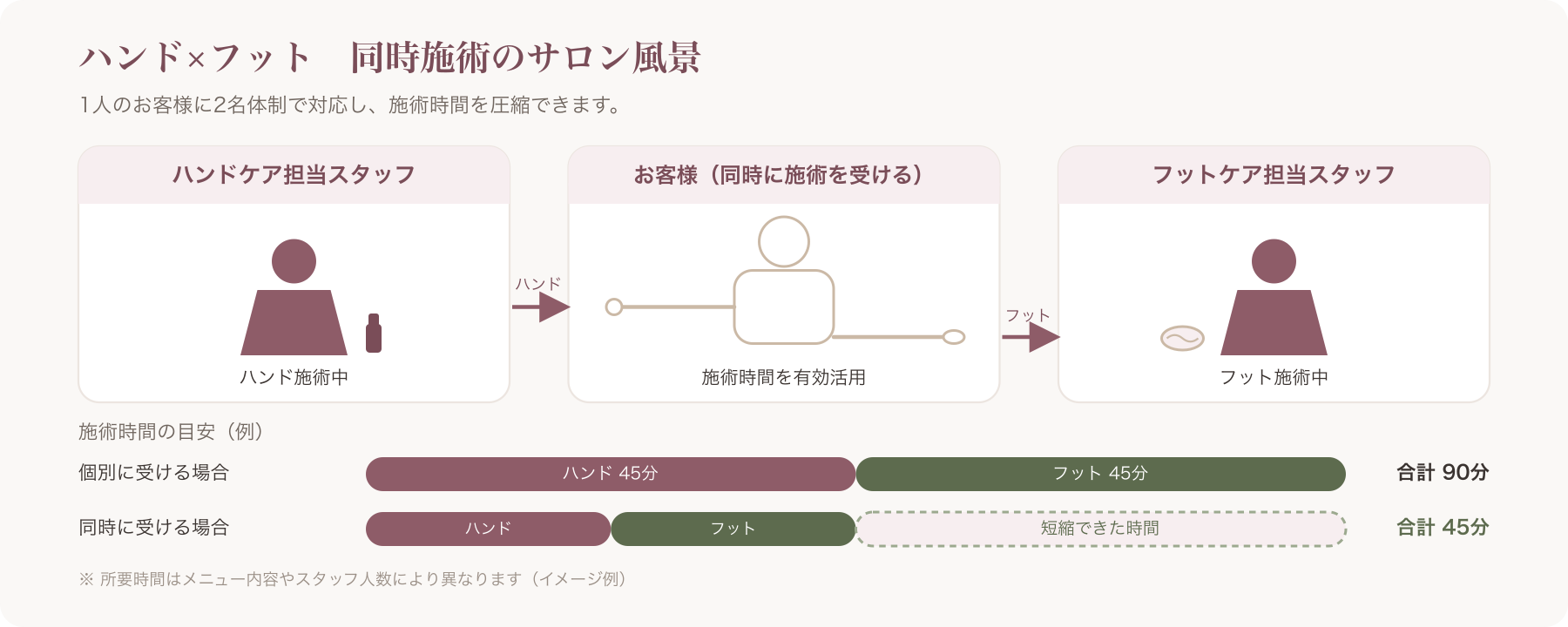 ハンドとフットのネイルを同時に施術しているサロンの様子