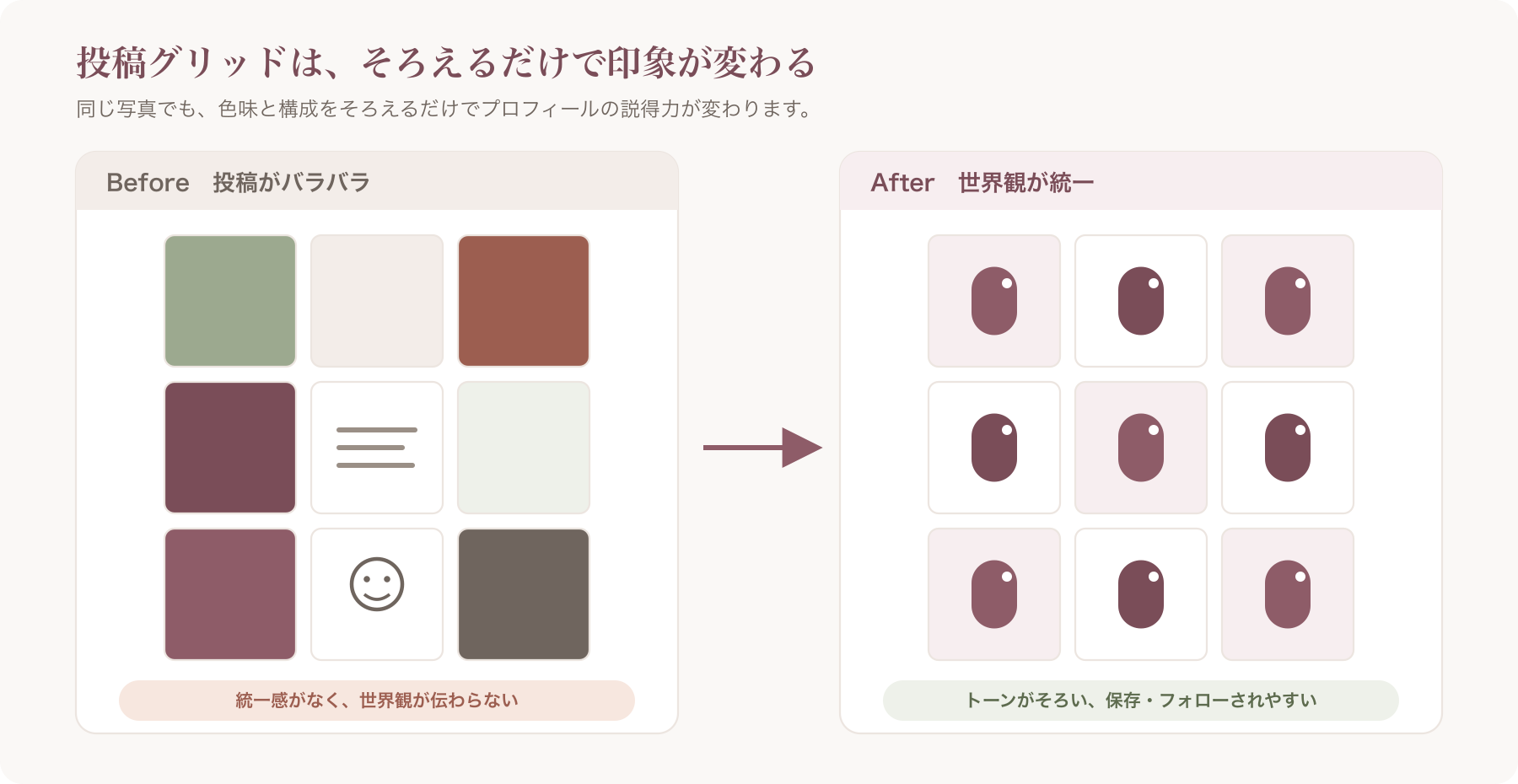 統一感のあるグリッド例とバラバラな例の比較