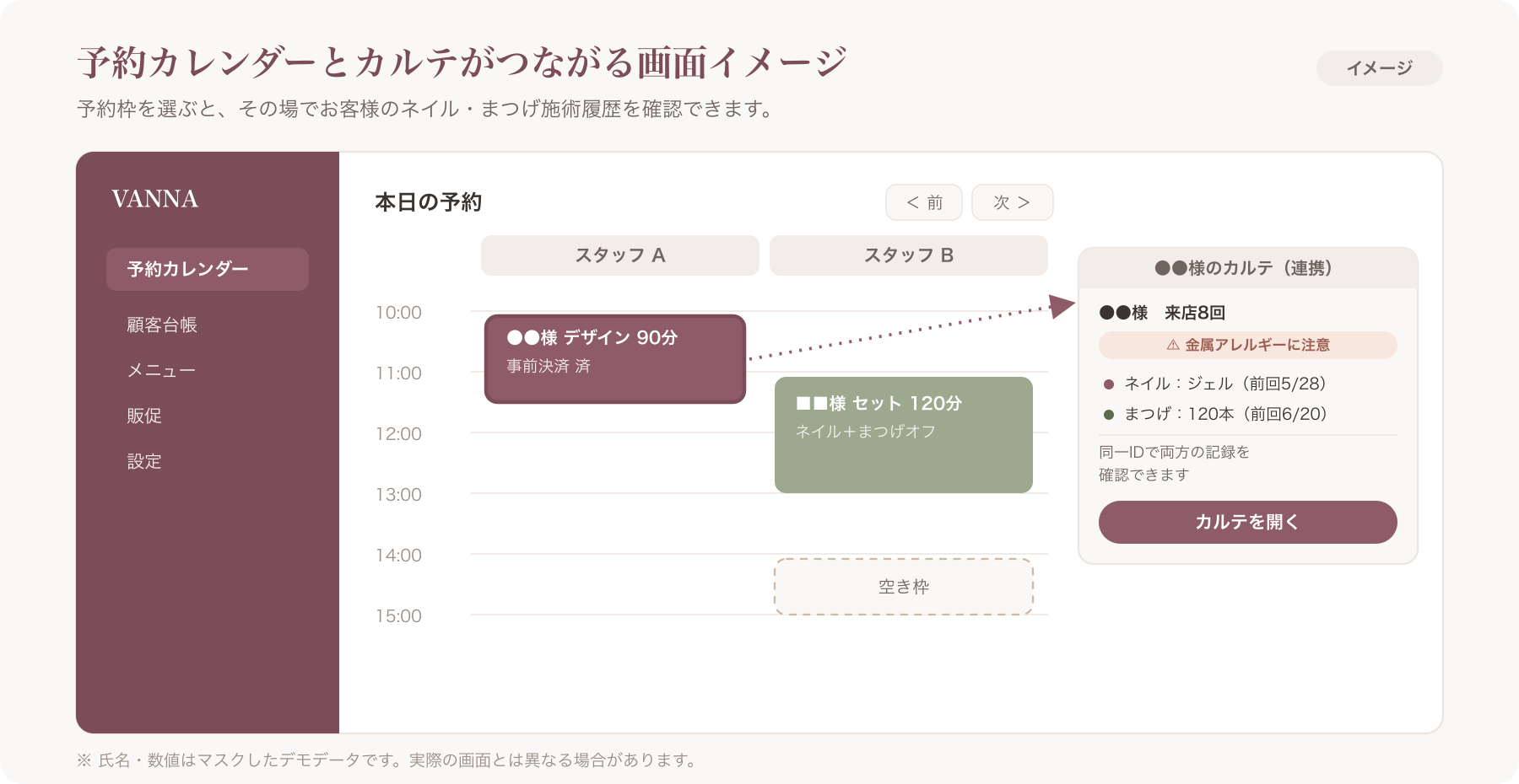 VANNAの電子カルテ・予約カレンダー統合画面のスクリーンショットまたはイメージ図