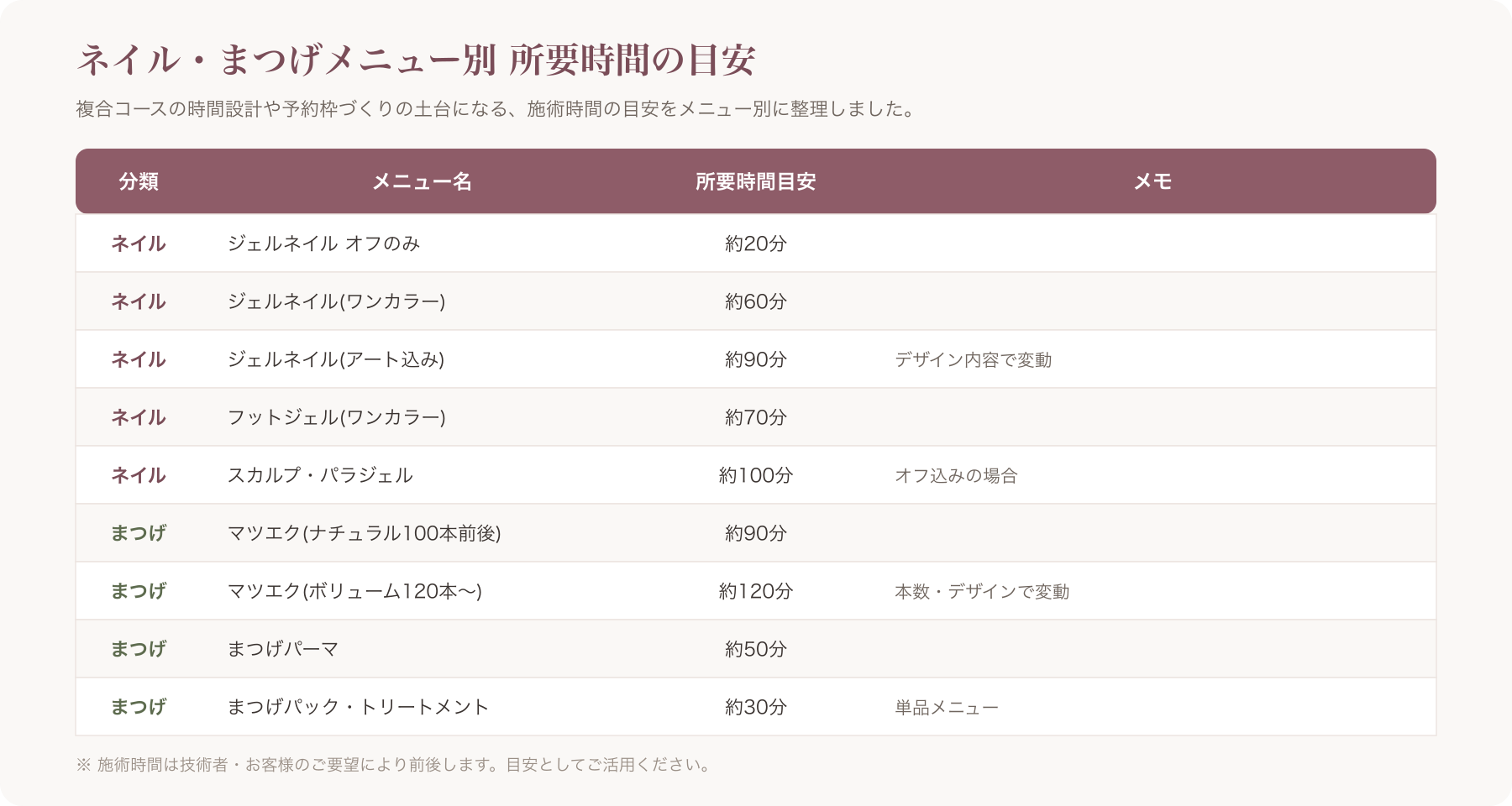 ネイル・まつげ各メニューの所要時間目安一覧表