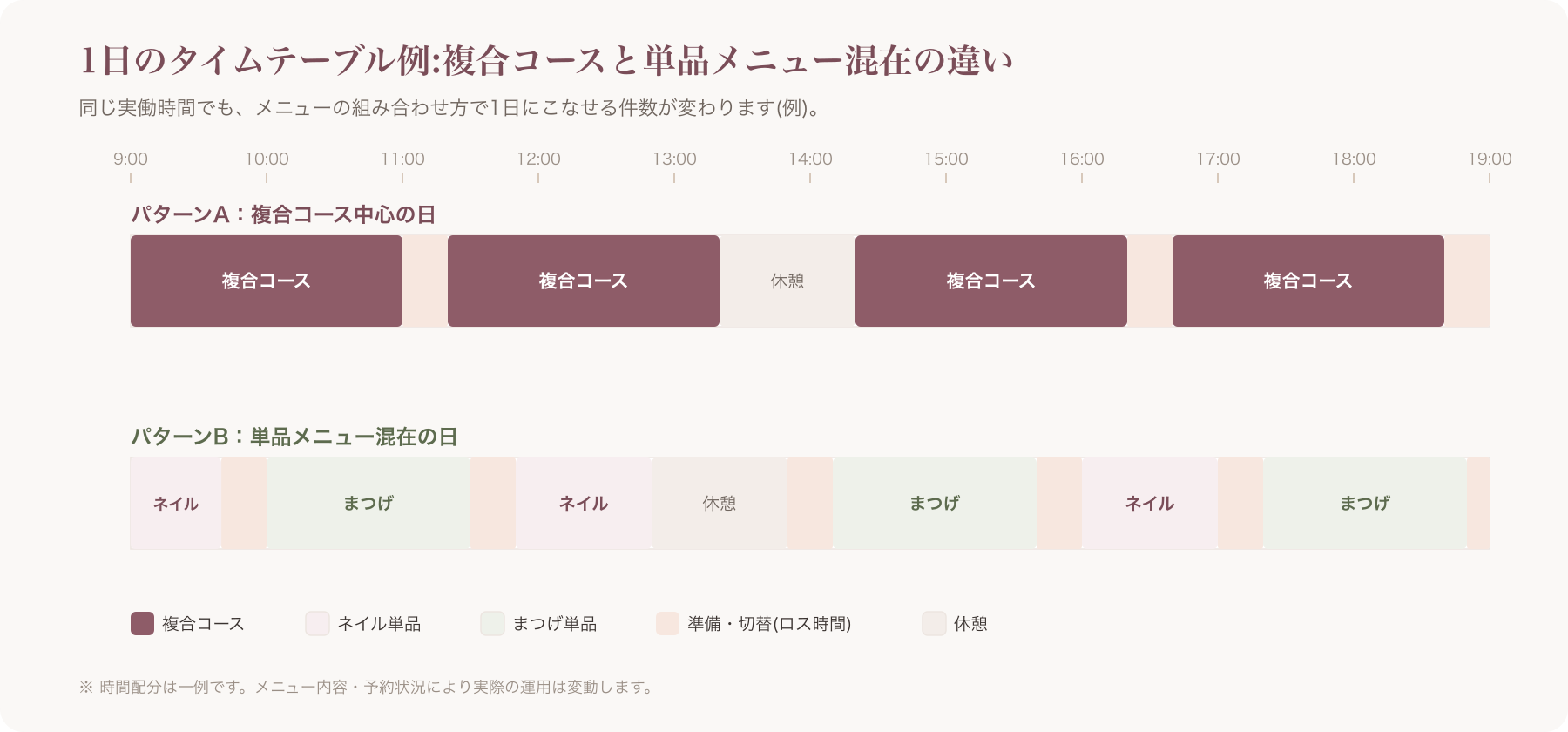 1日のタイムテーブル例(複合コース/単品混在の2パターン)