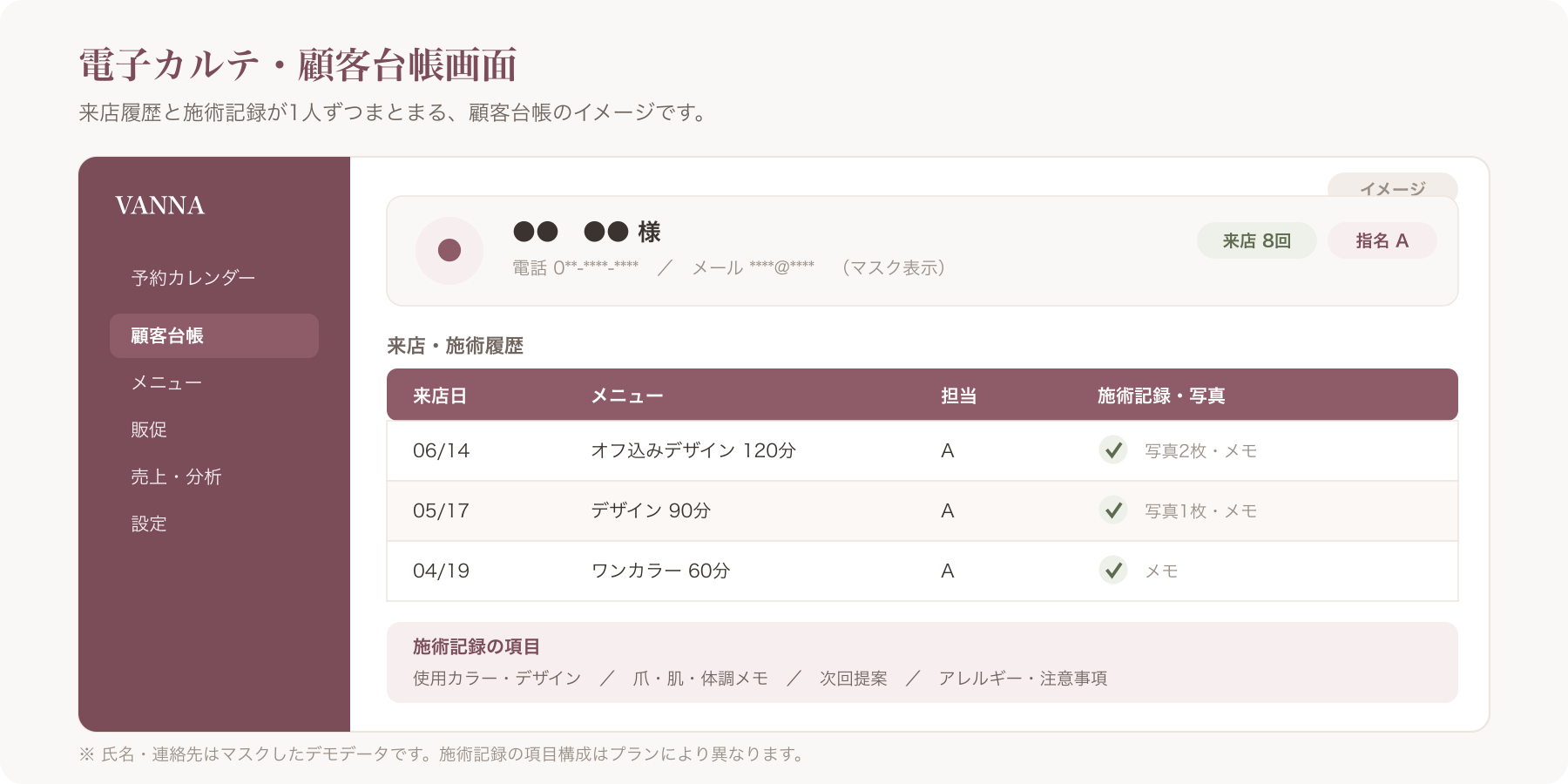 VANNAの電子カルテ・顧客台帳画面(デモデータ)