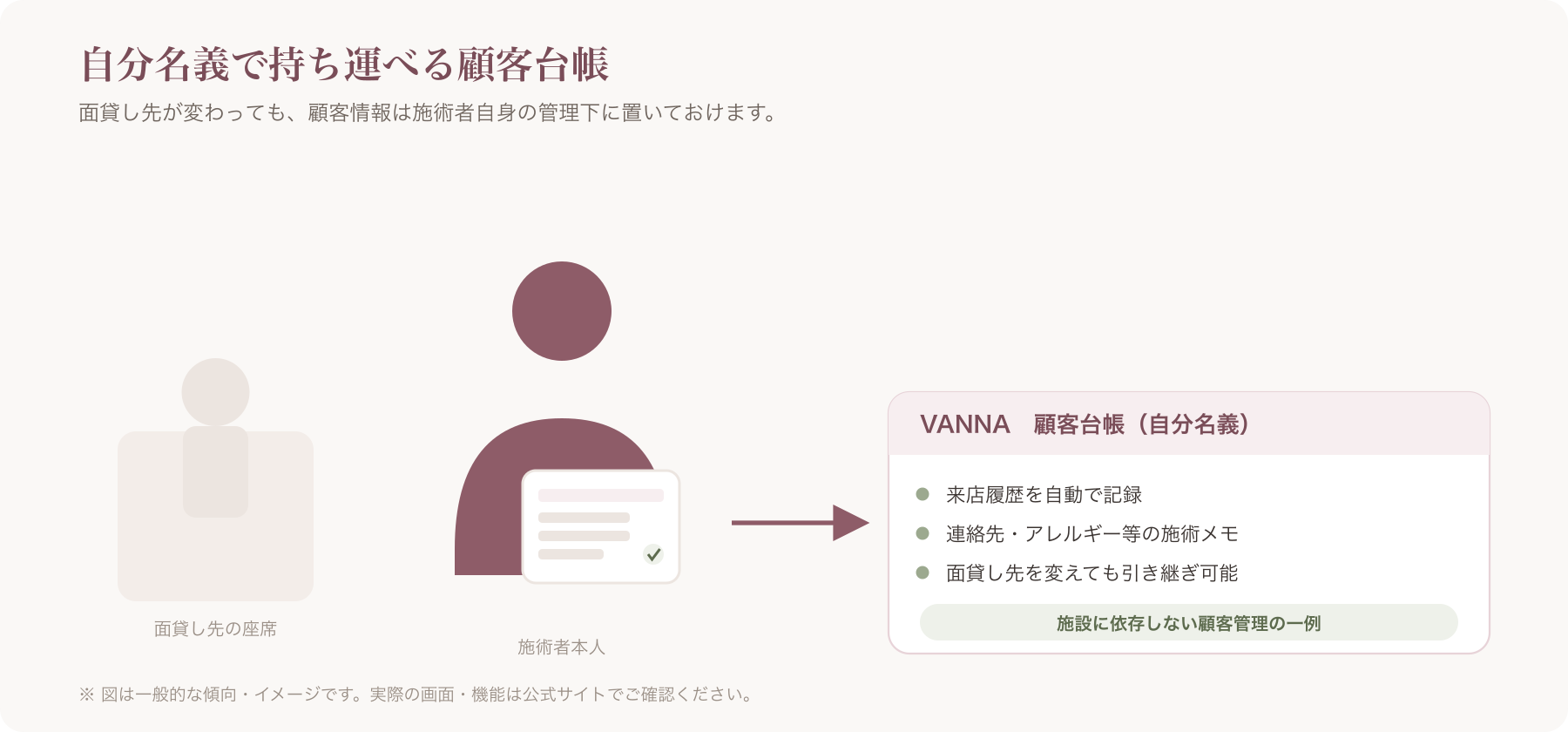 面貸し施術者がタブレットで顧客台帳を確認している様子