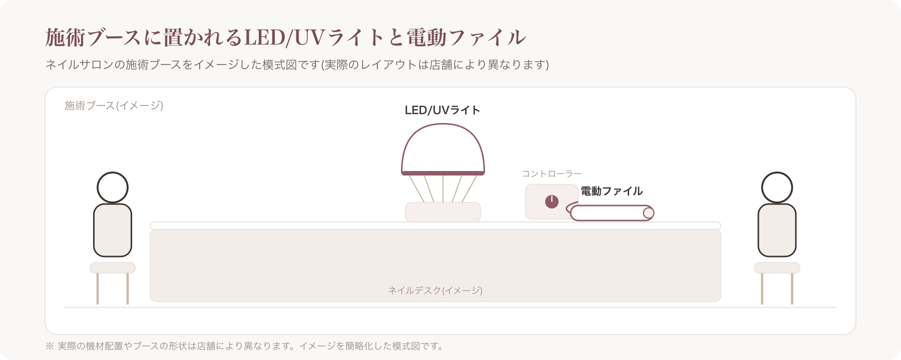 ネイルサロンの施術ブースでLED/UVライトと電動ファイルが配置されている様子の全体写真