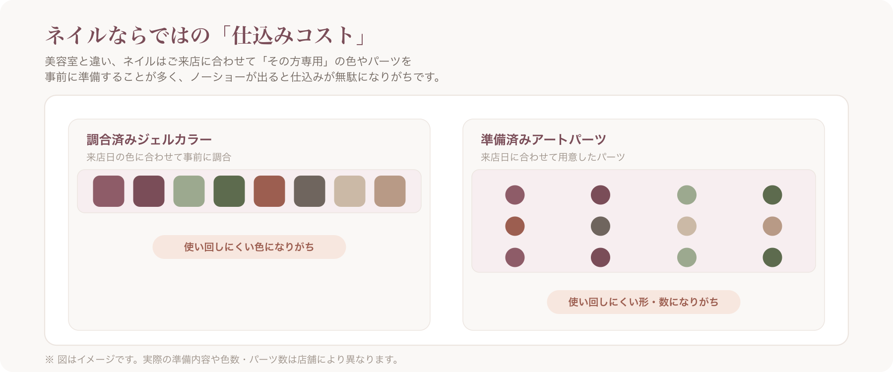 調合済みジェルカラーや準備済みアートパーツの写真