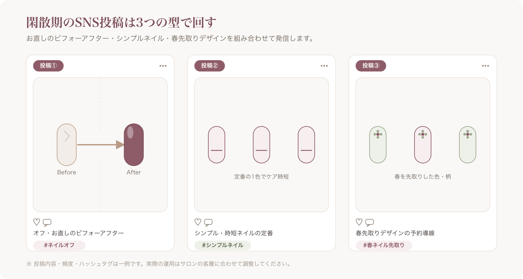 閑散期向けSNS投稿の構成イメージ(お直しビフォーアフター・シンプルネイル・春先行デザインの3種を並べたレイアウト)