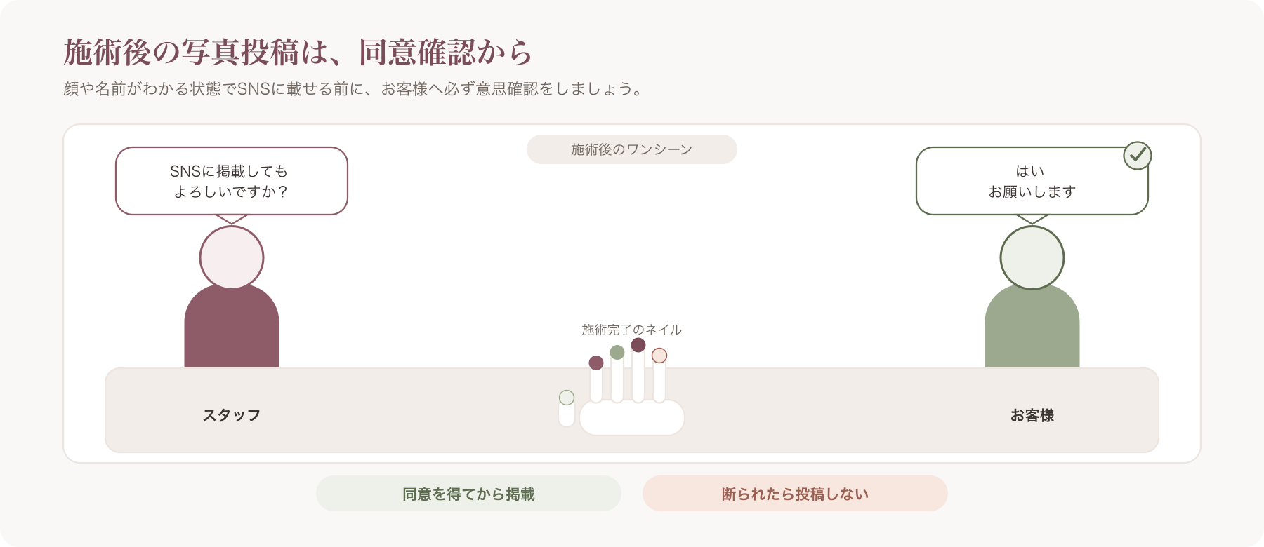 ネイルサロンで施術後に顧客へSNS投稿の同意を確認しているスタッフの様子