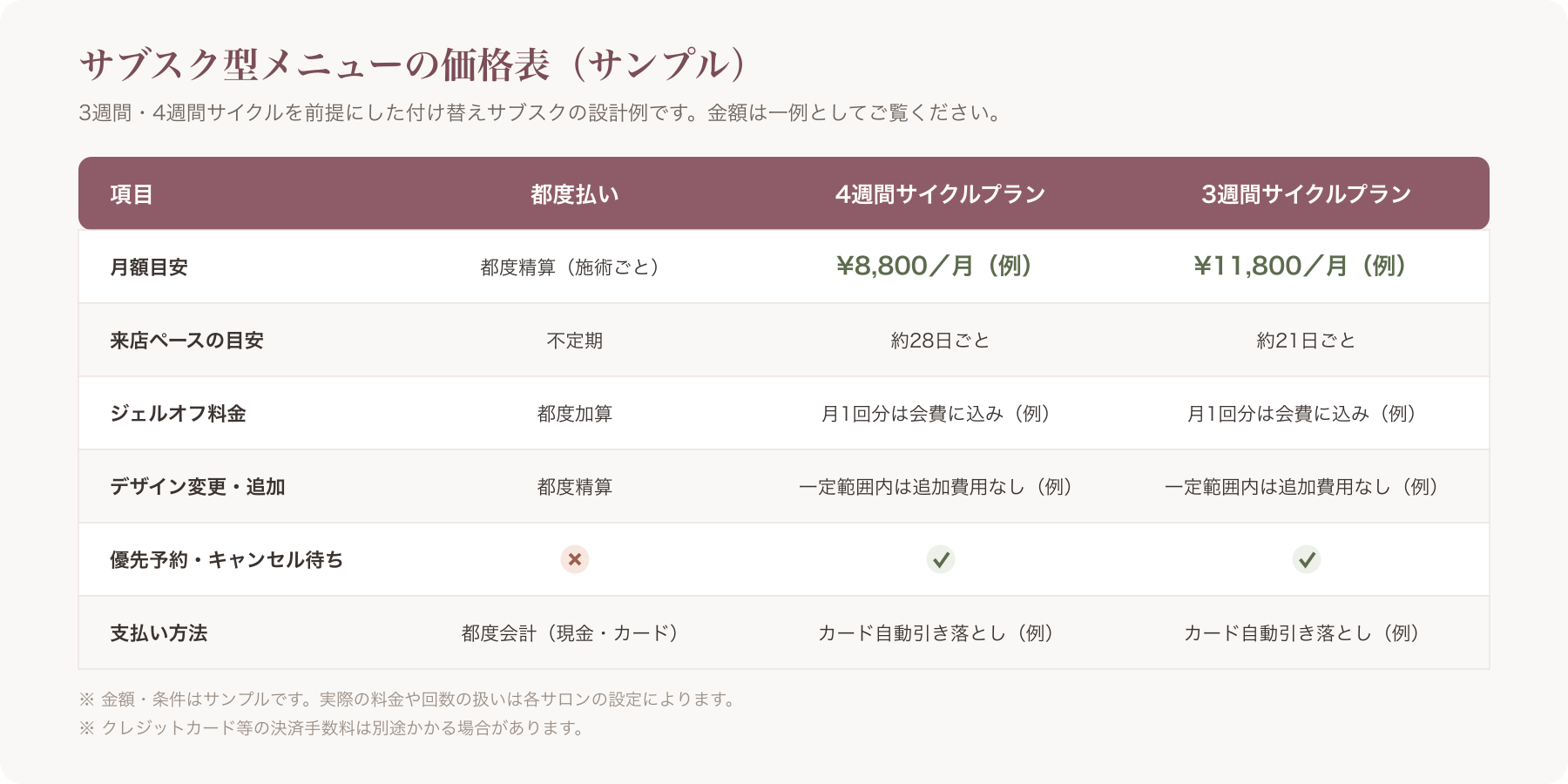 サブスクメニュー価格表のサンプルイメージ