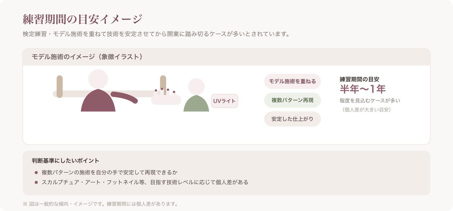ネイリストが検定練習またはモデル施術を行っている様子の写真