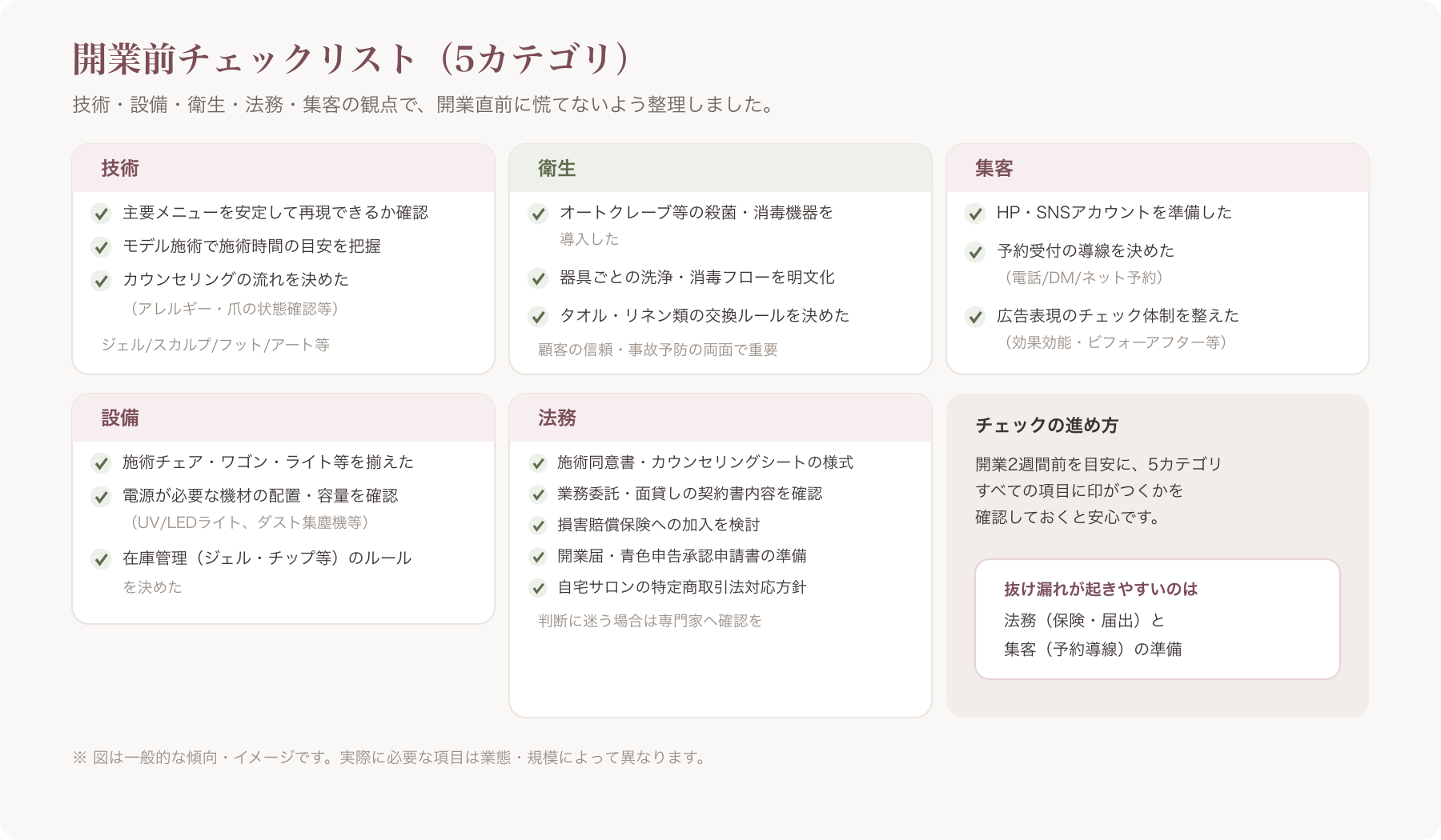 開業前チェックリストを一覧化した表のイメージ