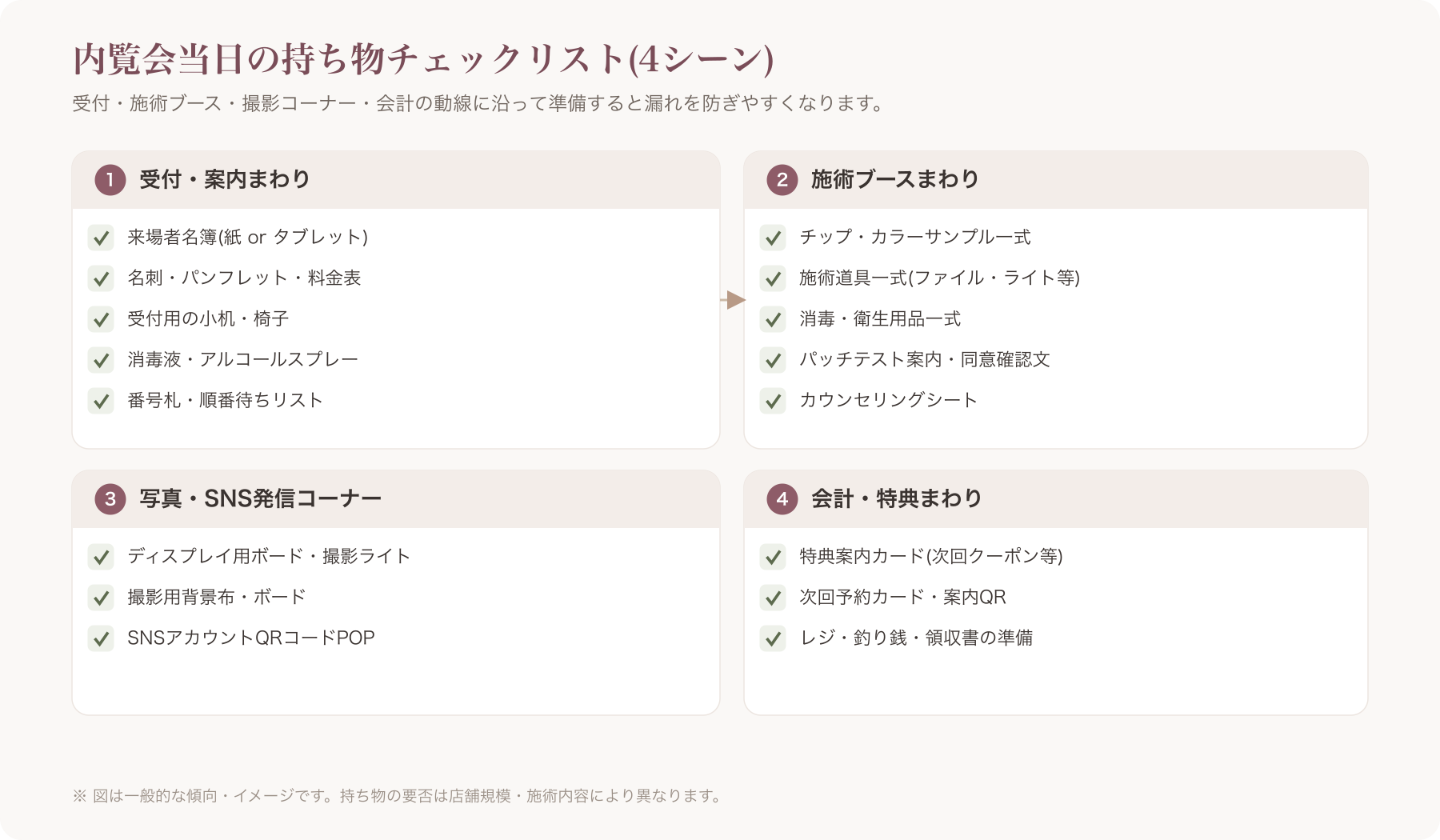 ネイルサロン内覧会の受付テーブルに並んだ持ち物一式(チップサンプル・アンケート用紙・名刺等)