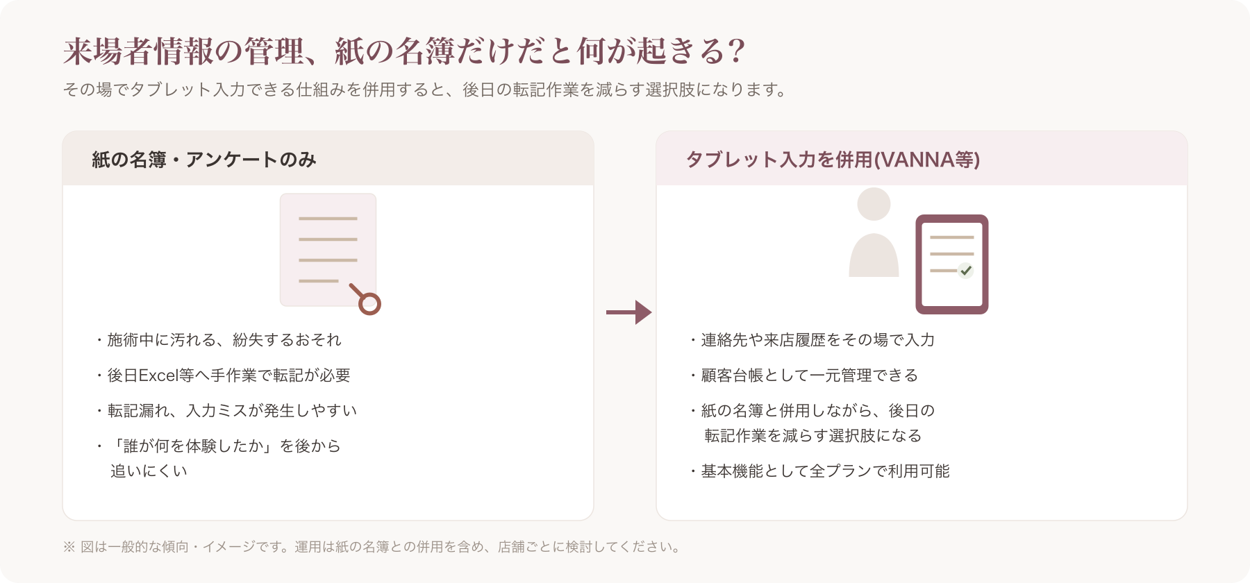 スマホやタブレットで顧客情報を入力しているネイリストの様子