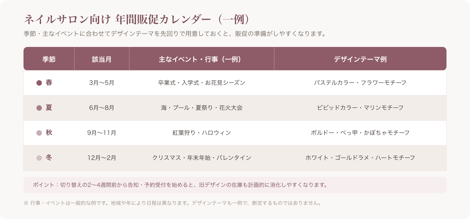 春夏秋冬+主要行事を並べたネイルサロン向け年間販促カレンダーの一覧表