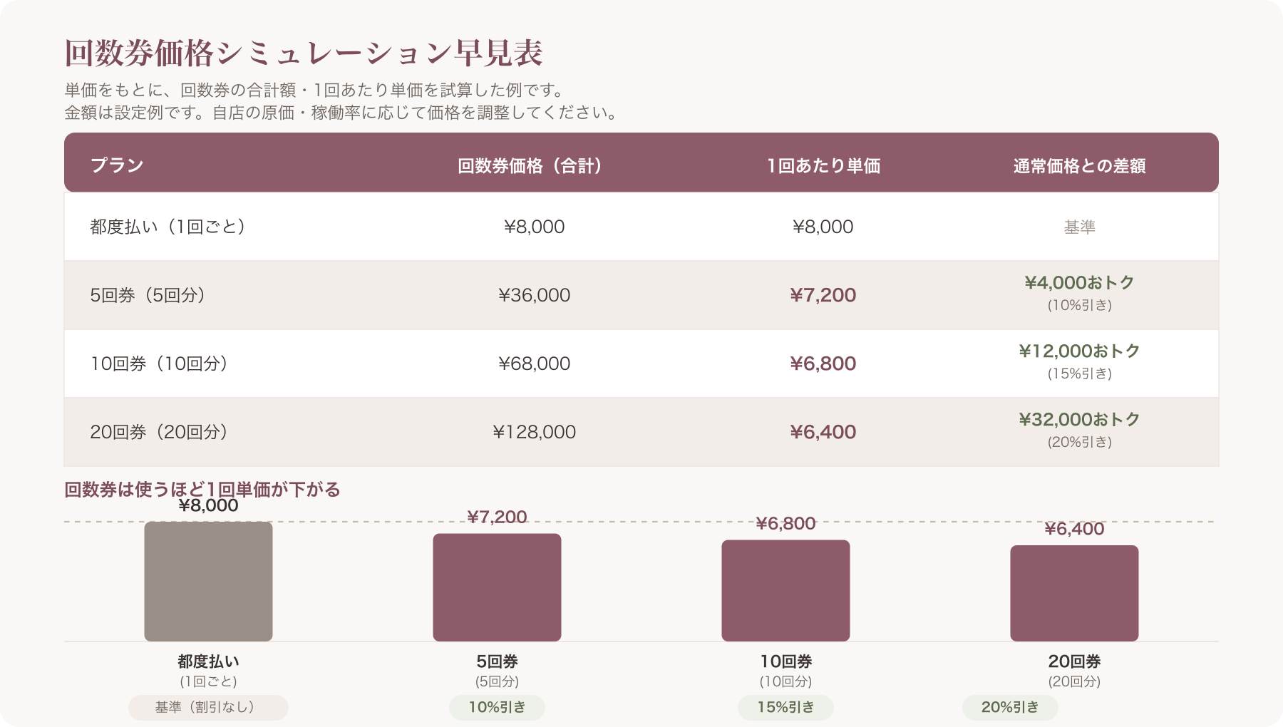 回数券価格表シミュレーションの図解