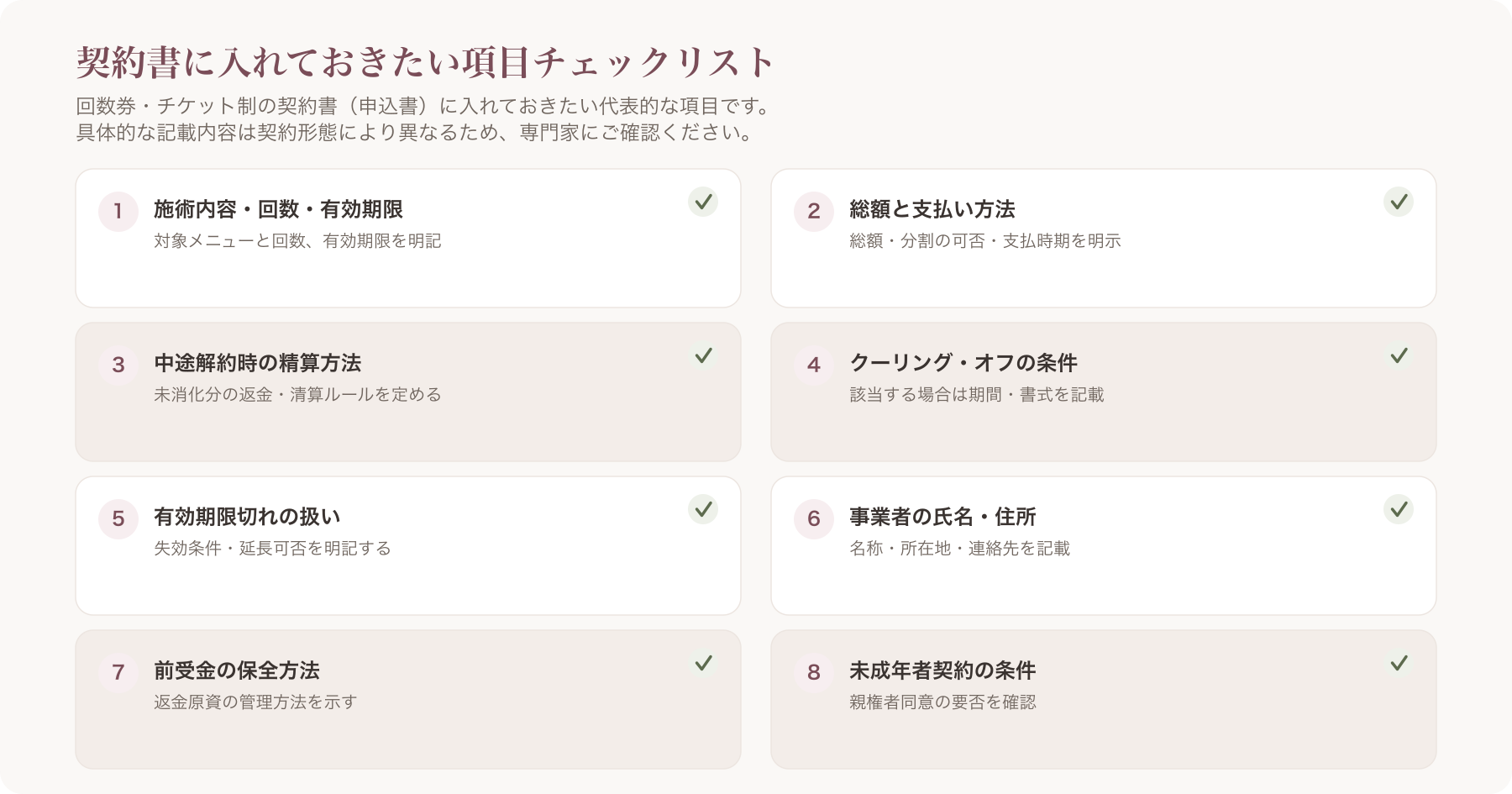 契約書に盛り込むべき項目のチェックリスト