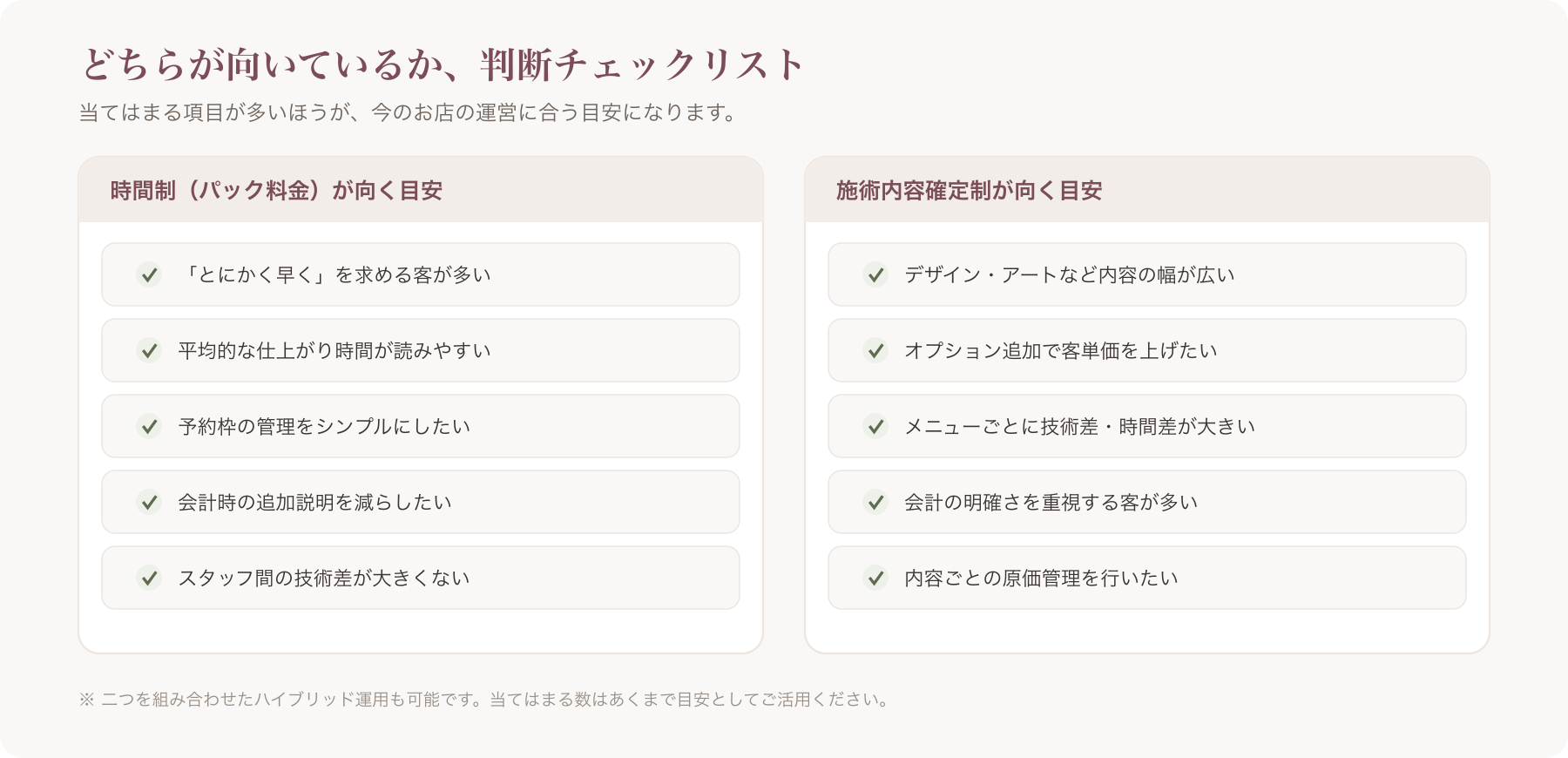 判断チェックリストの一覧