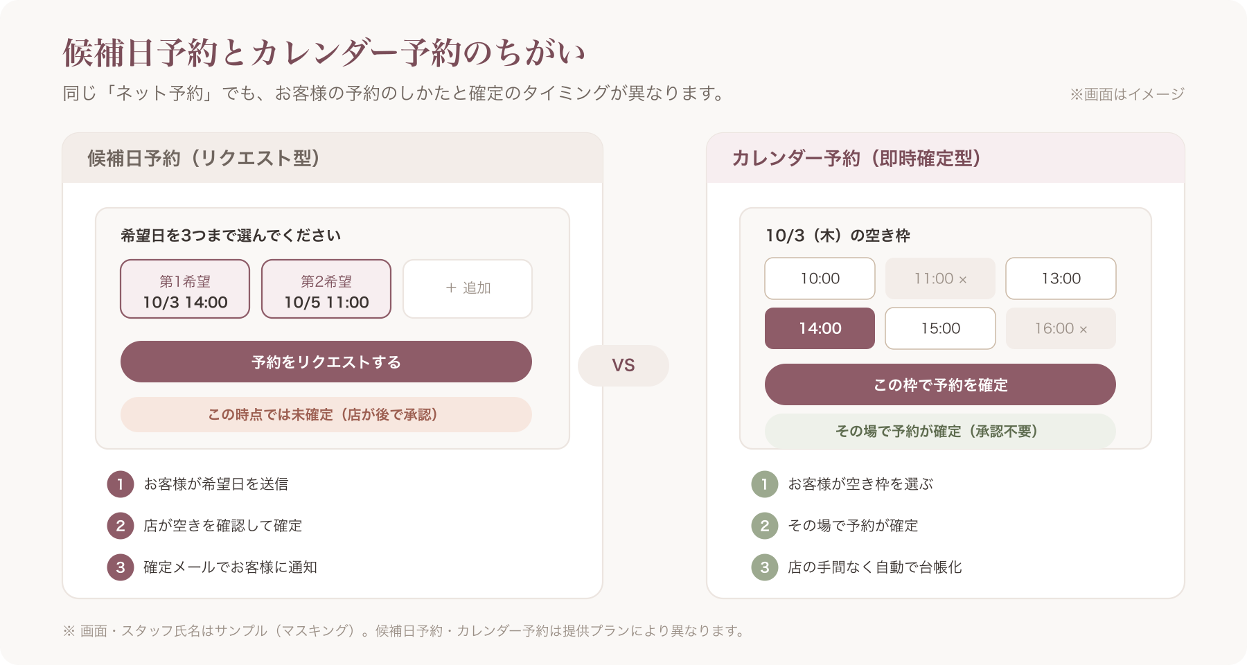 候補日予約とカレンダー予約の予約画面の違いが分かる比較(スタッフ氏名はマスキング)