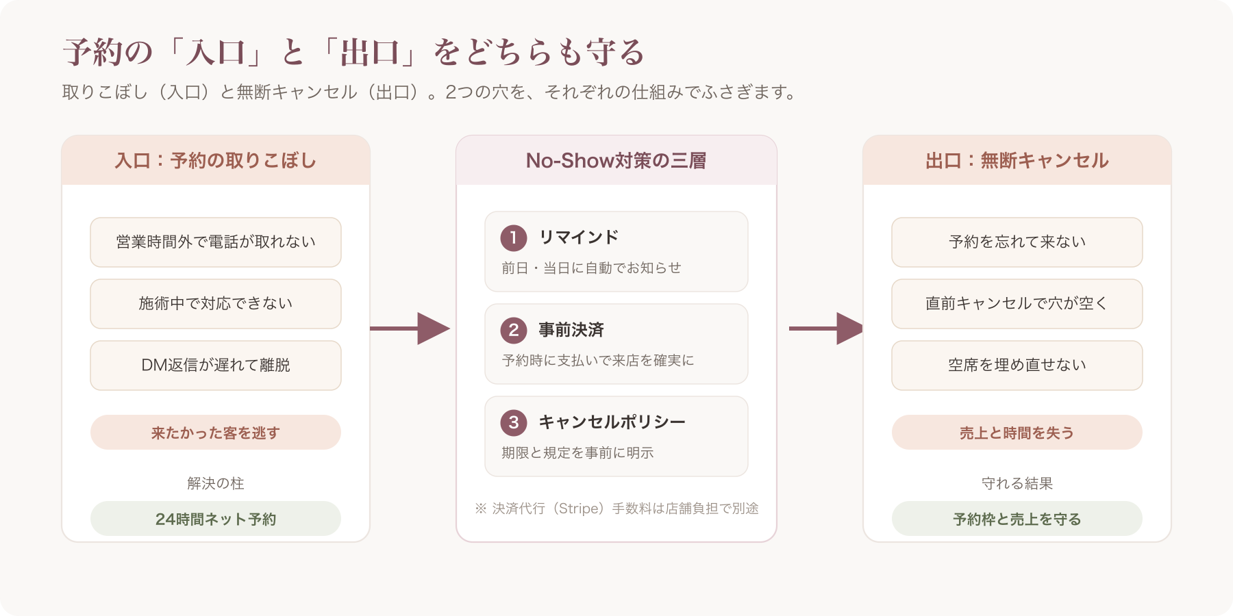 記事全体の要約図