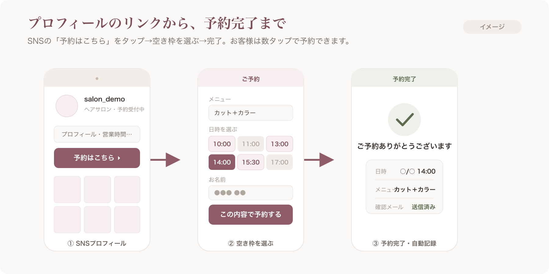 Instagramプロフィールの予約リンクから予約ページへ遷移し、空き枠を選んで予約が完了するまでの画面遷移(個人情報は