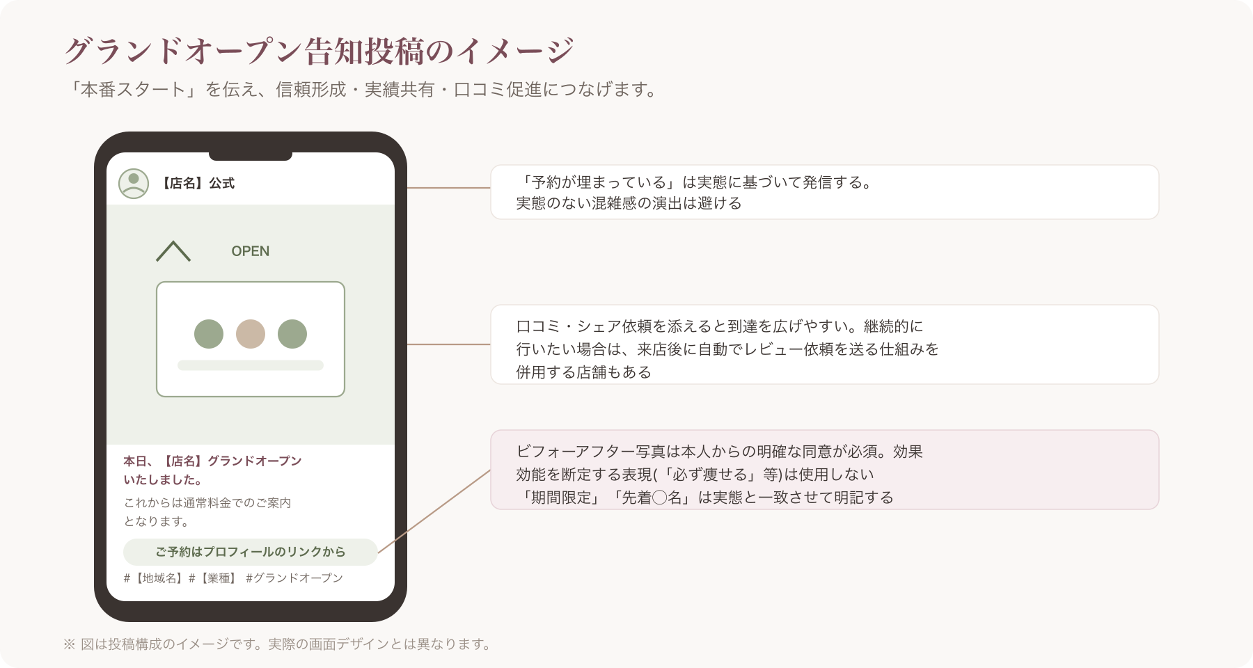 グランドオープン告知投稿のスマホ画面イメージ