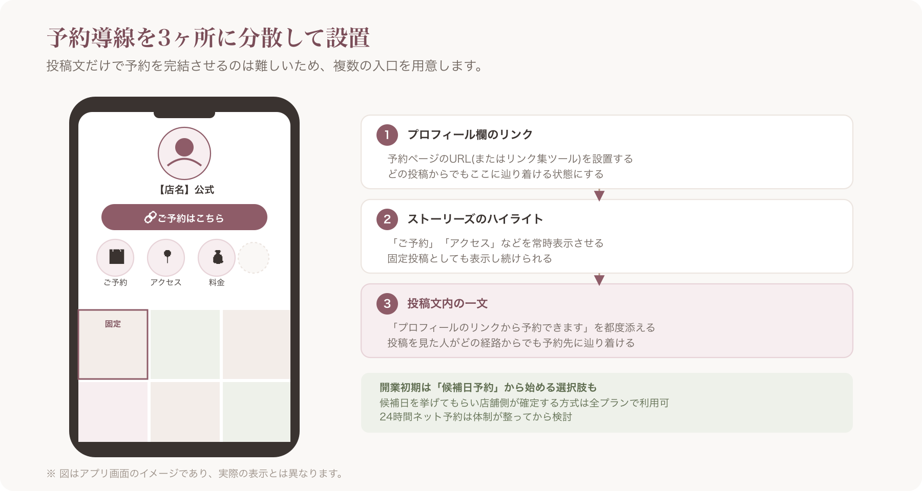 プロフィール欄・ハイライトに予約リンクを設置した画面イメージ