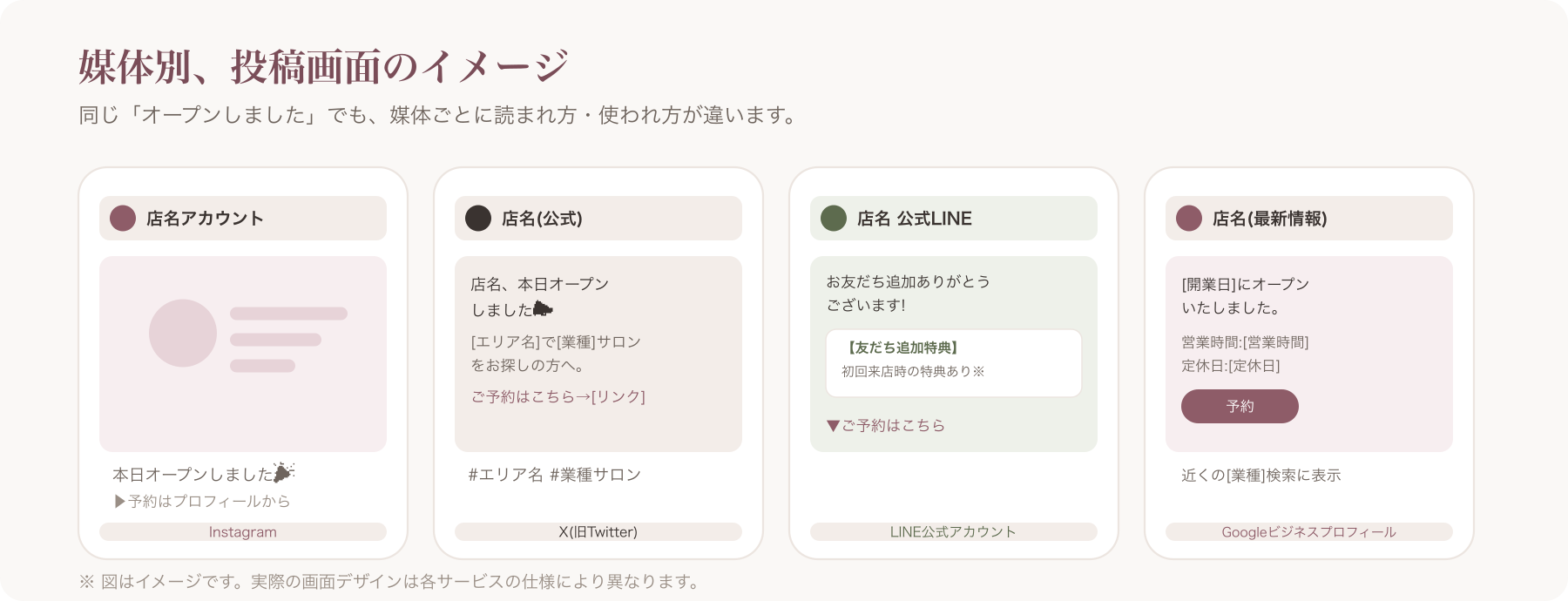Instagram・X・LINE公式アカウント・Googleビジネスプロフィールの投稿画面をスマホで並べたイメージ