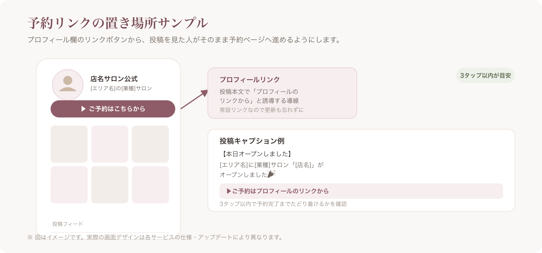 予約リンクを設置したInstagram投稿画面のサンプルイメージ(プロフィール欄のリンクボタンが見える構図)