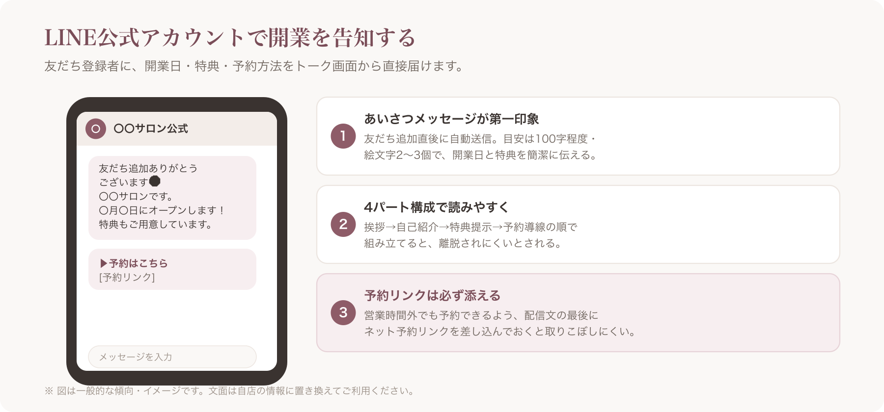 LINE公式アカウントのトーク画面で開業告知メッセージが表示されているスマホ画面