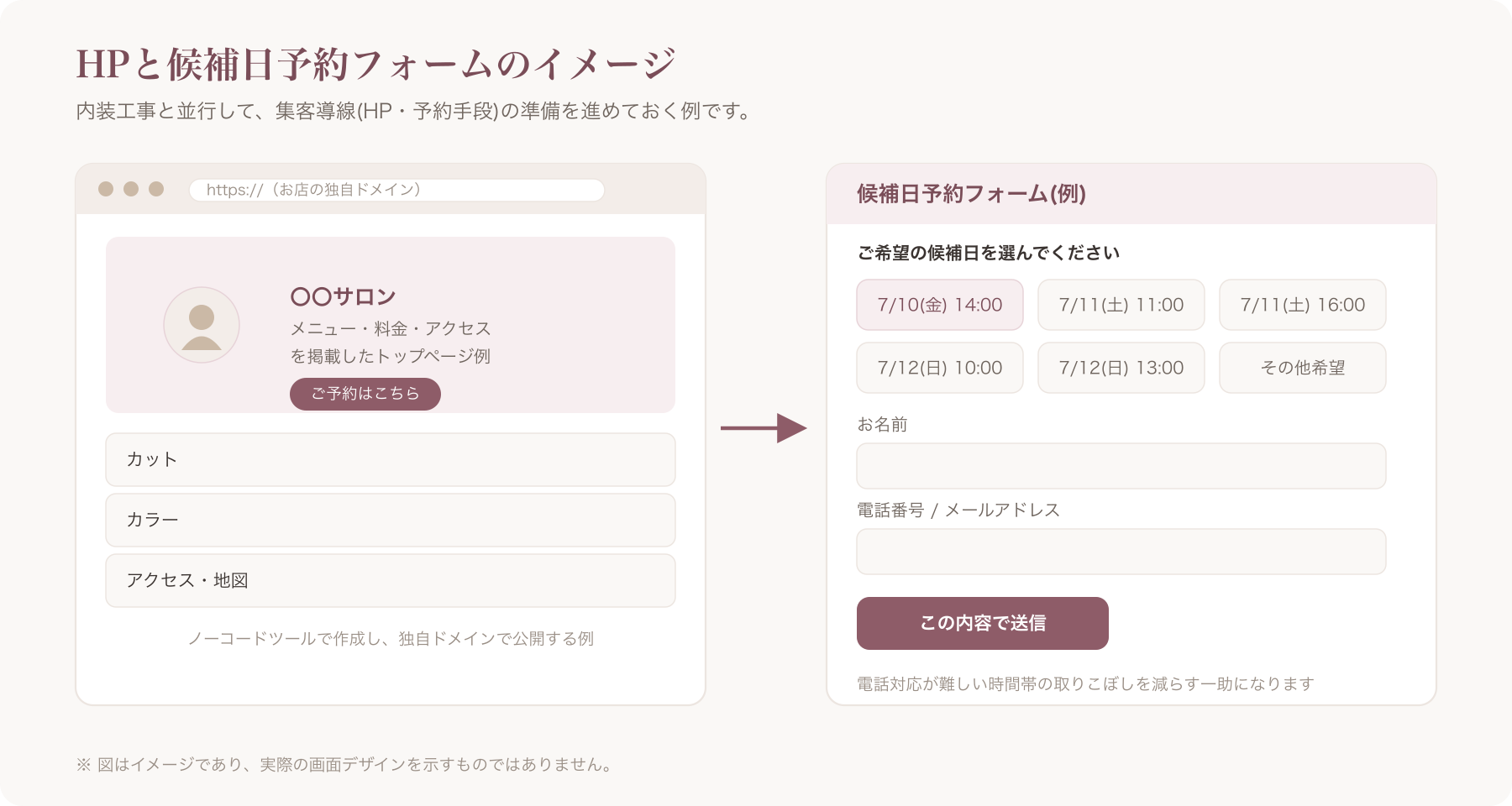 ノーコードで作成した美容室のHPと候補日予約フォームのイメージ