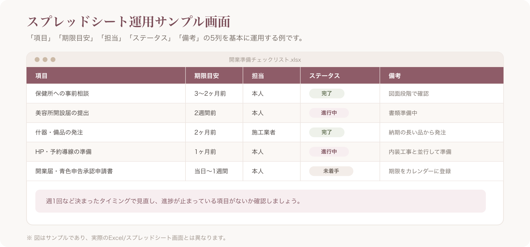 Excel/スプレッドシートで運用する開業チェックリストのサンプル画面