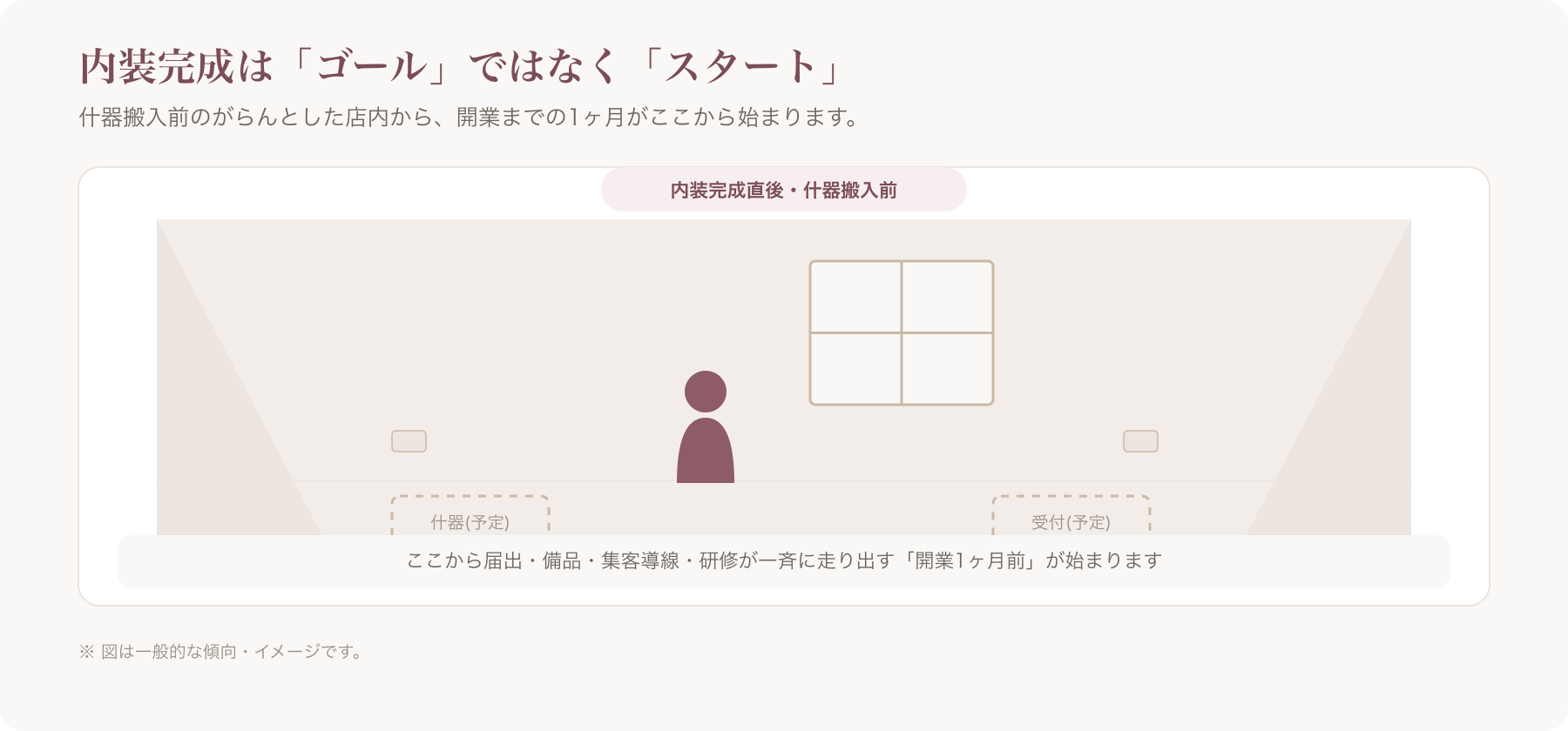 内装完成直後、什器搬入前のがらんとした店内を撮影した写真