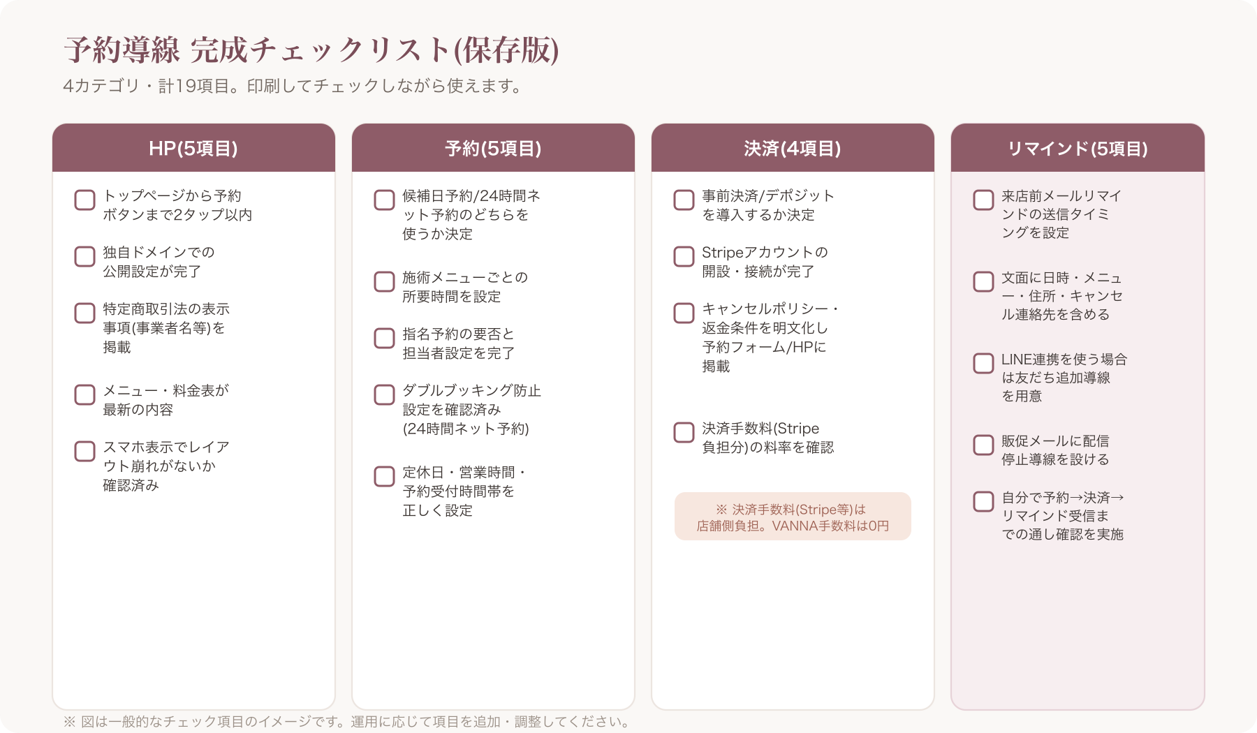 HP/予約/決済/リマインドの4カテゴリに分かれたチェックリストの一覧図