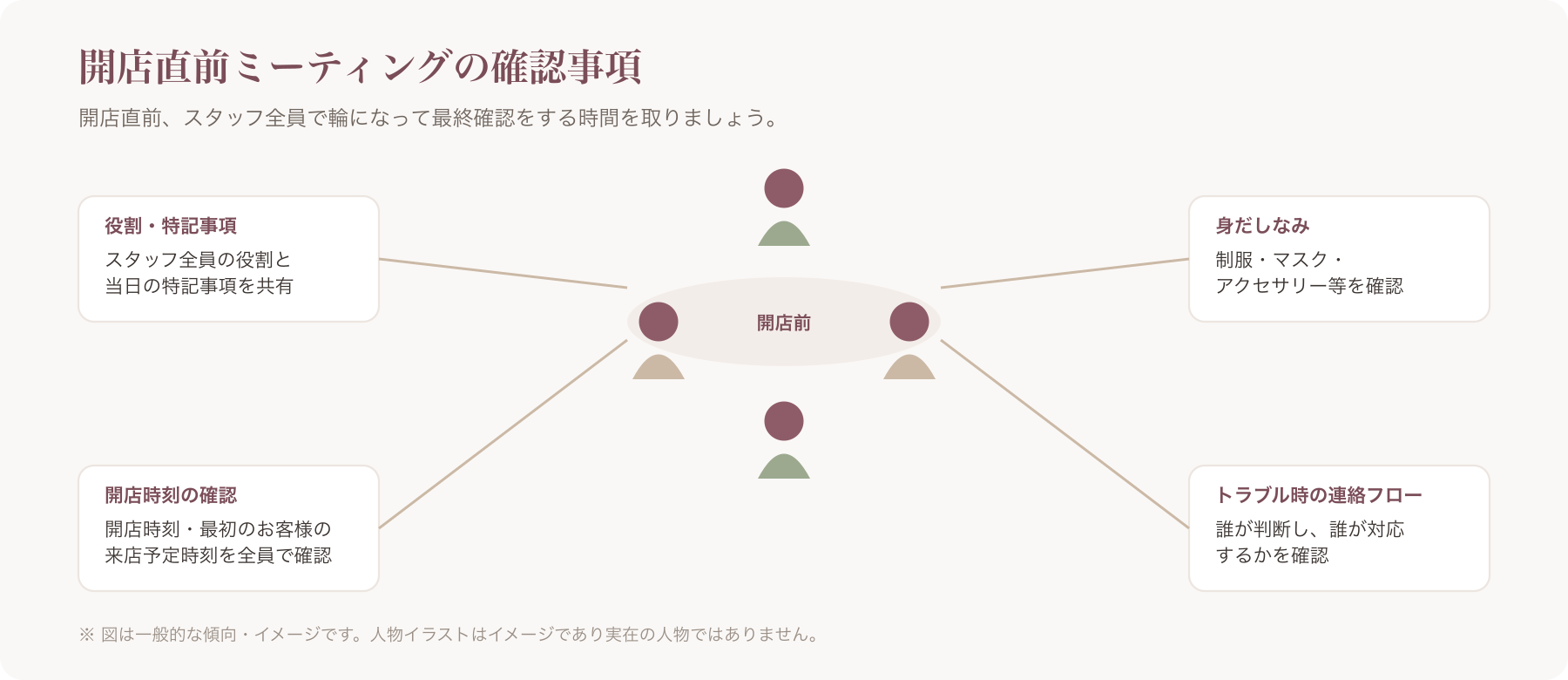 開店直前にスタッフ全員が輪になって最終ミーティングをしている様子