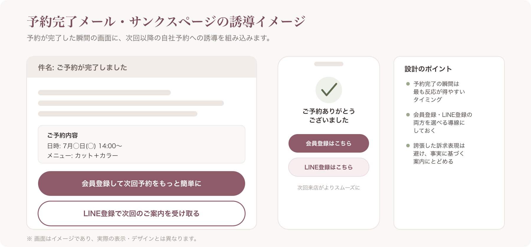 予約完了メール・サンクスページでのLINE/自社会員登録誘導画面イメージ