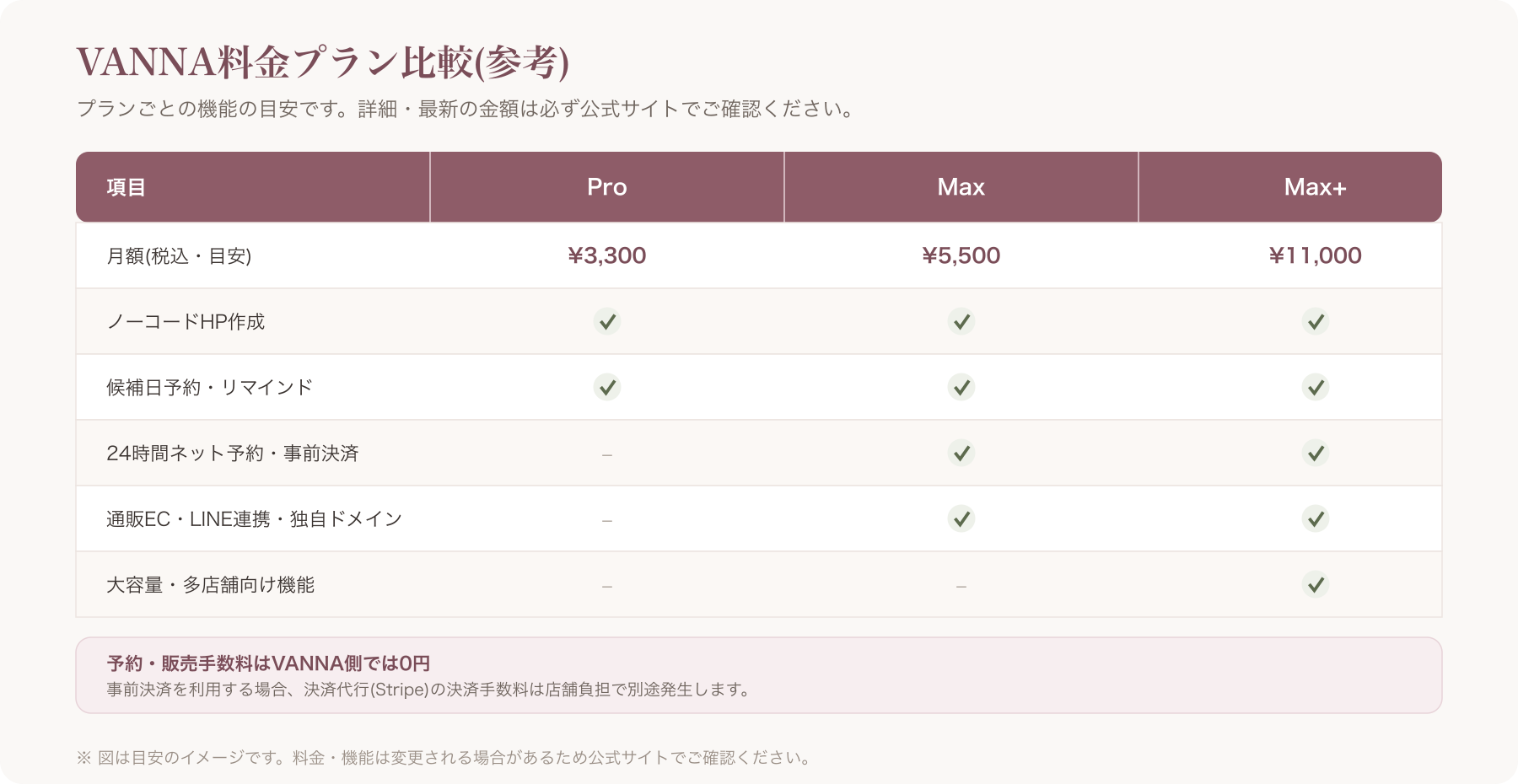 VANNA料金プラン比較表(Pro/Max/Max+)のイメージ図