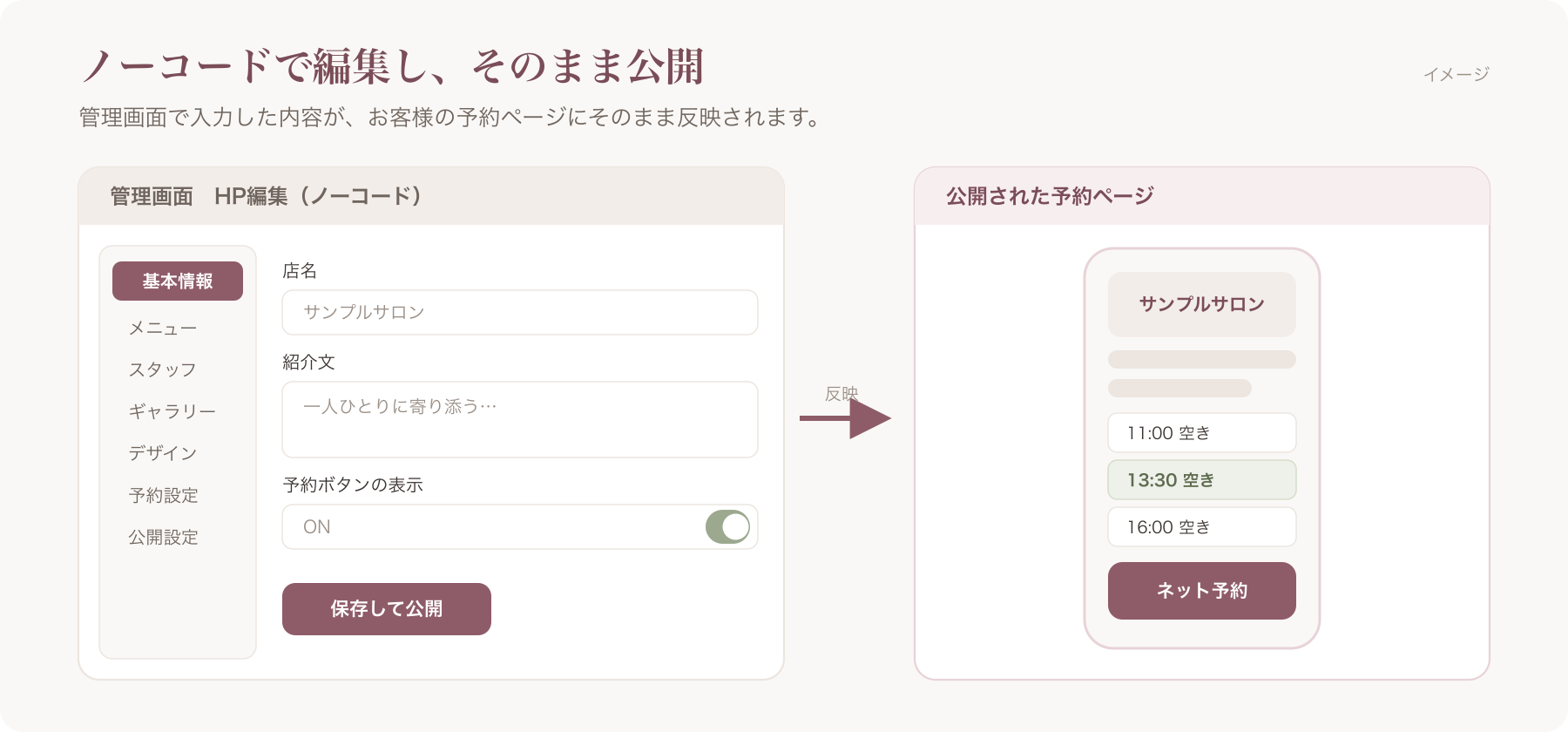 VANNAのノーコードHP編集画面と、公開された予約ページのスクリーンショット(管理画面イメージ)