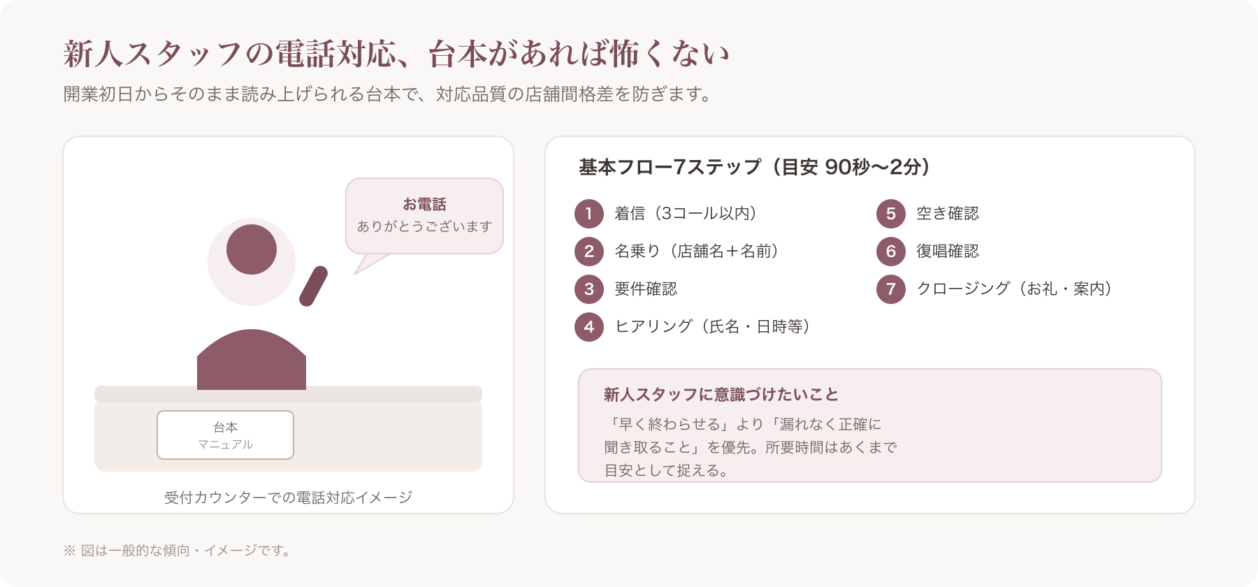 サロンの受付カウンターで新人スタッフが電話対応マニュアルを見ながら電話を受けている様子