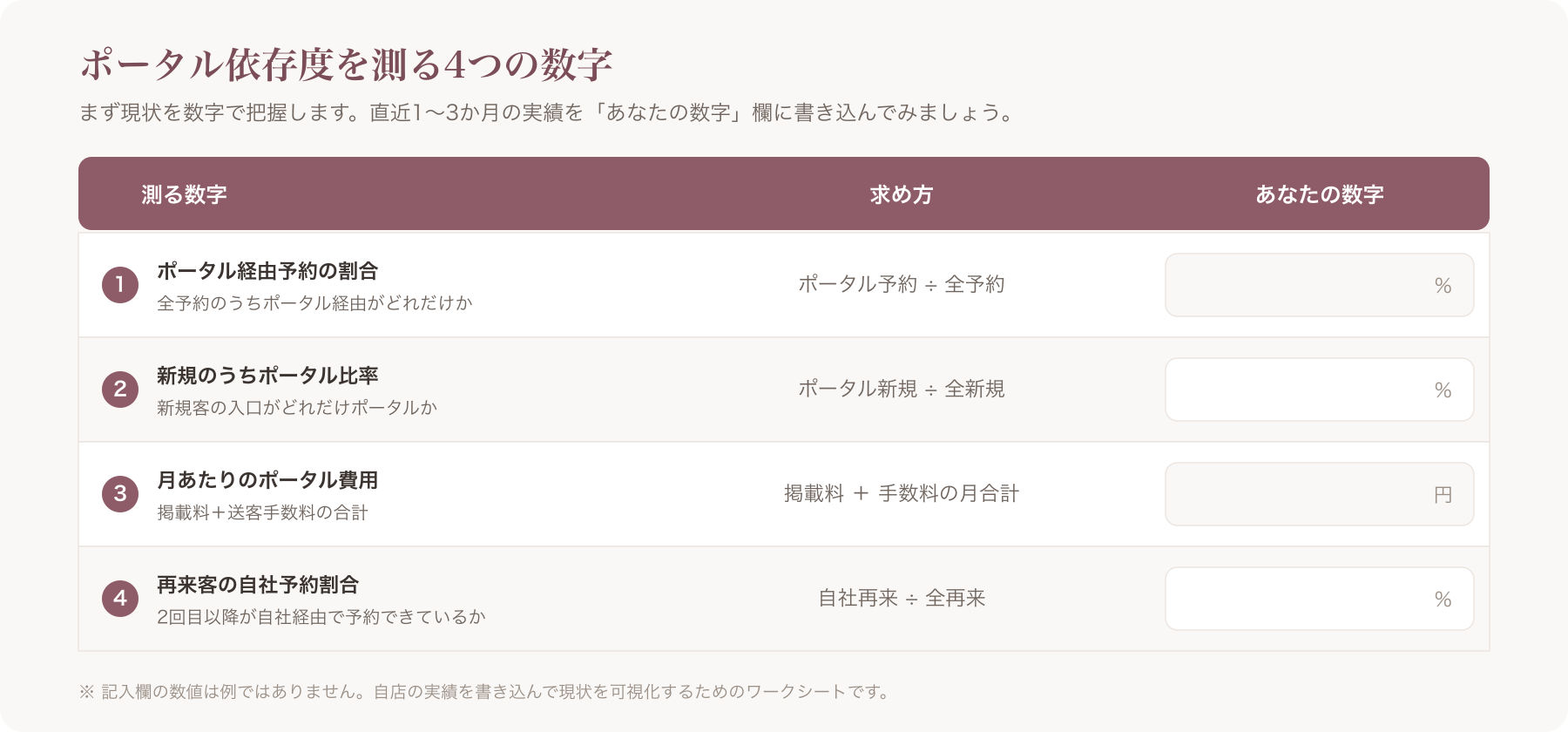 ポータル依存度を測る4つの数字の記入表