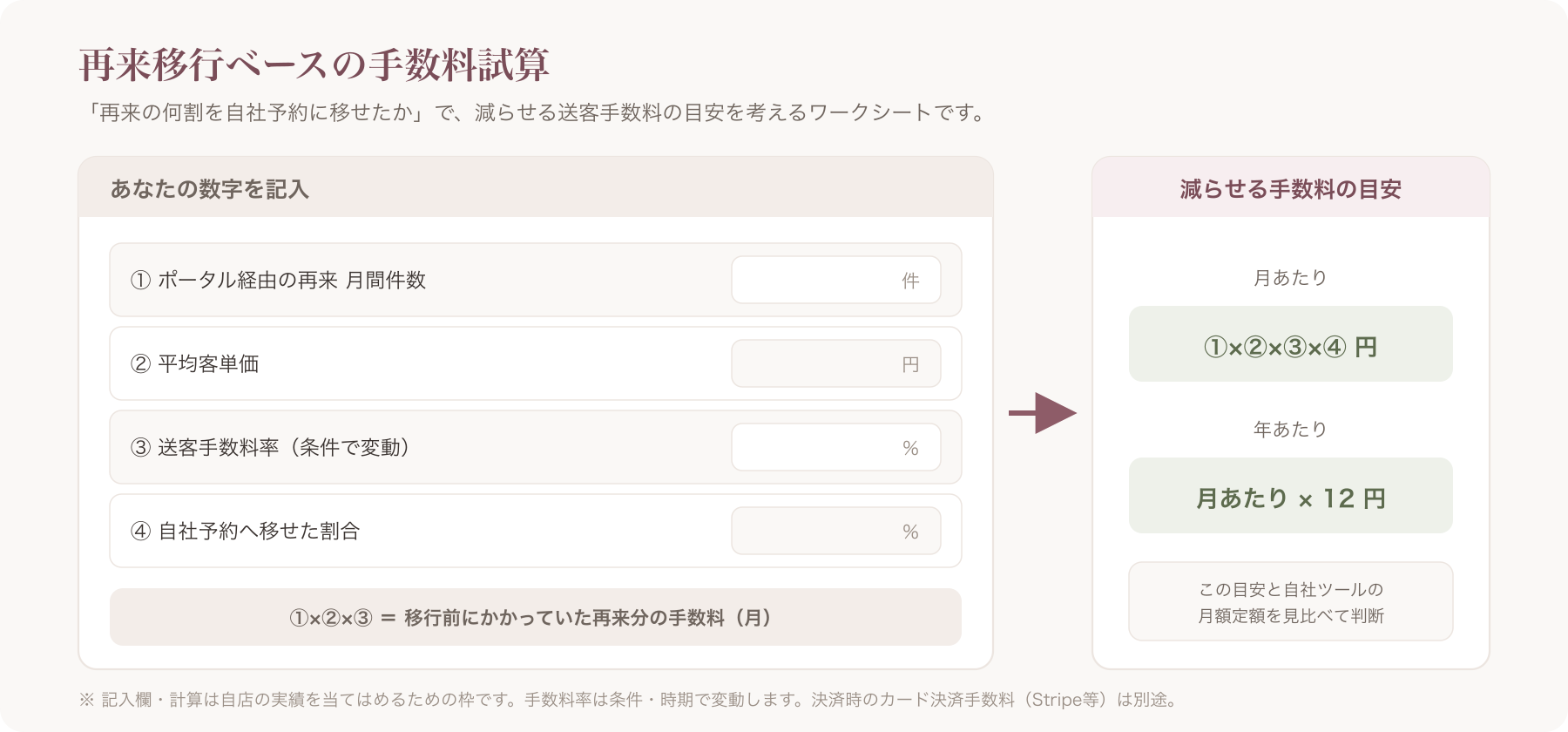 再来移行ベースの手数料試算ワークシート図