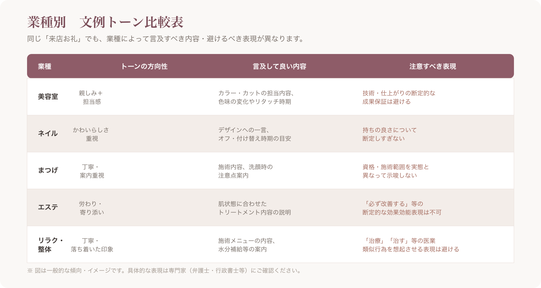 業種別文例トーン比較表