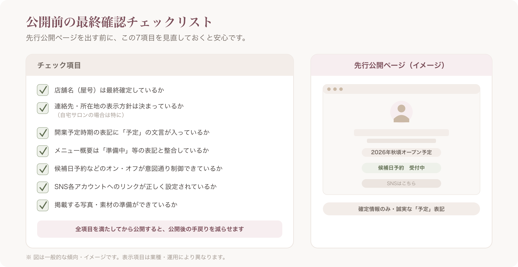 先行公開ページのチェックリスト項目を示すモックアップ