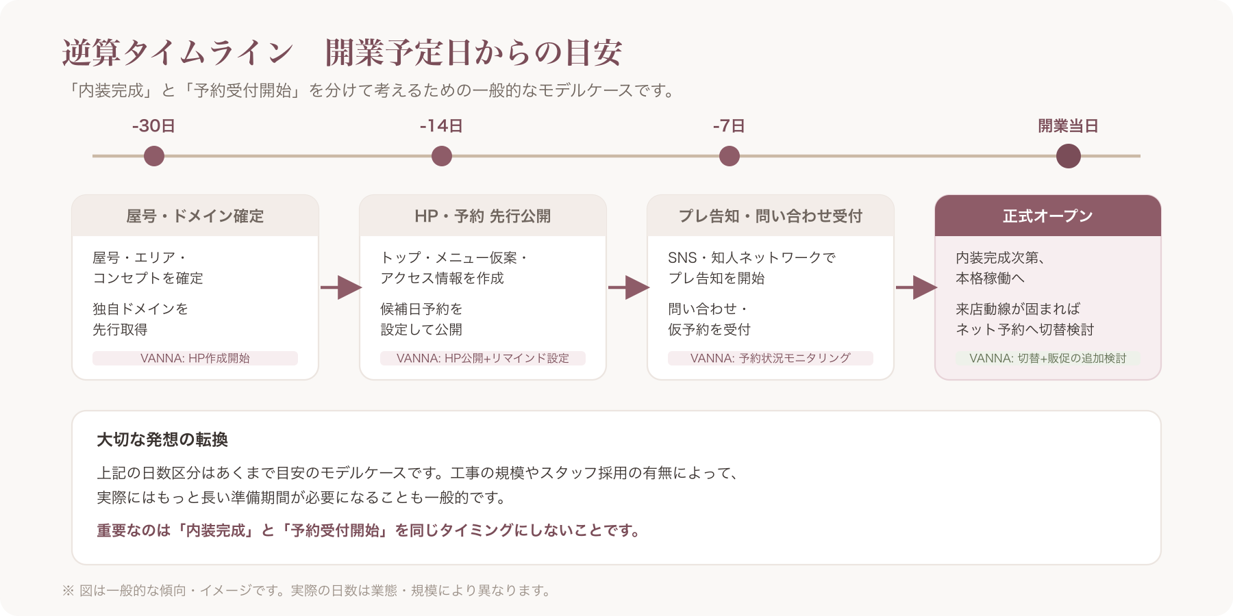 逆算タイムライン表を図解したもの