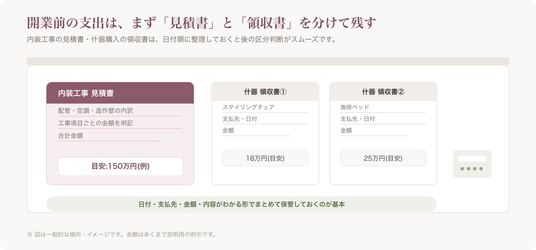 内装工事の見積書と什器購入の領収書を並べて整理しているデスク周りのイメージ