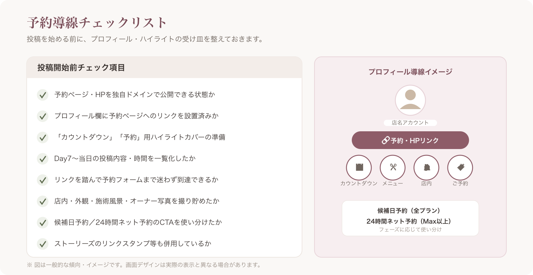 予約導線チェックリストとプロフィール・ハイライト設置イメージ